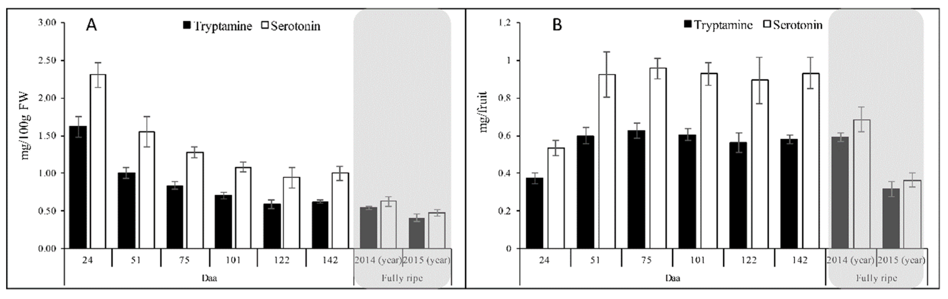 Ijms 20 00897 g008 Ijms 20 00897 g008