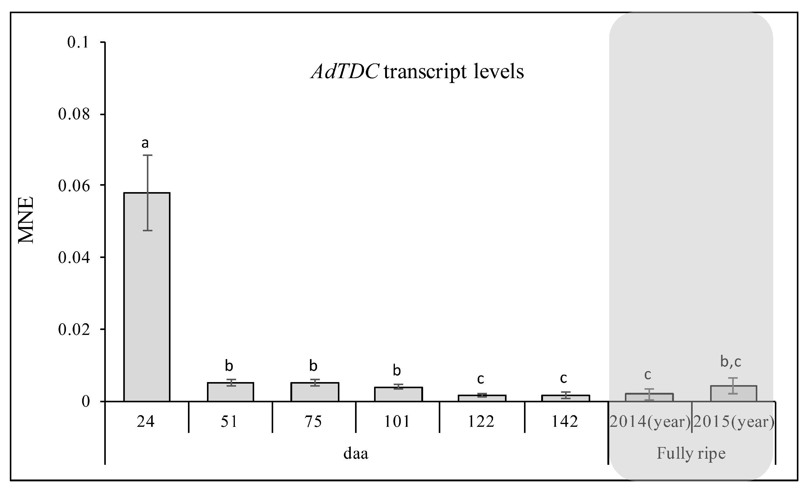 Ijms 20 00897 g012 Ijms 20 00897 g012