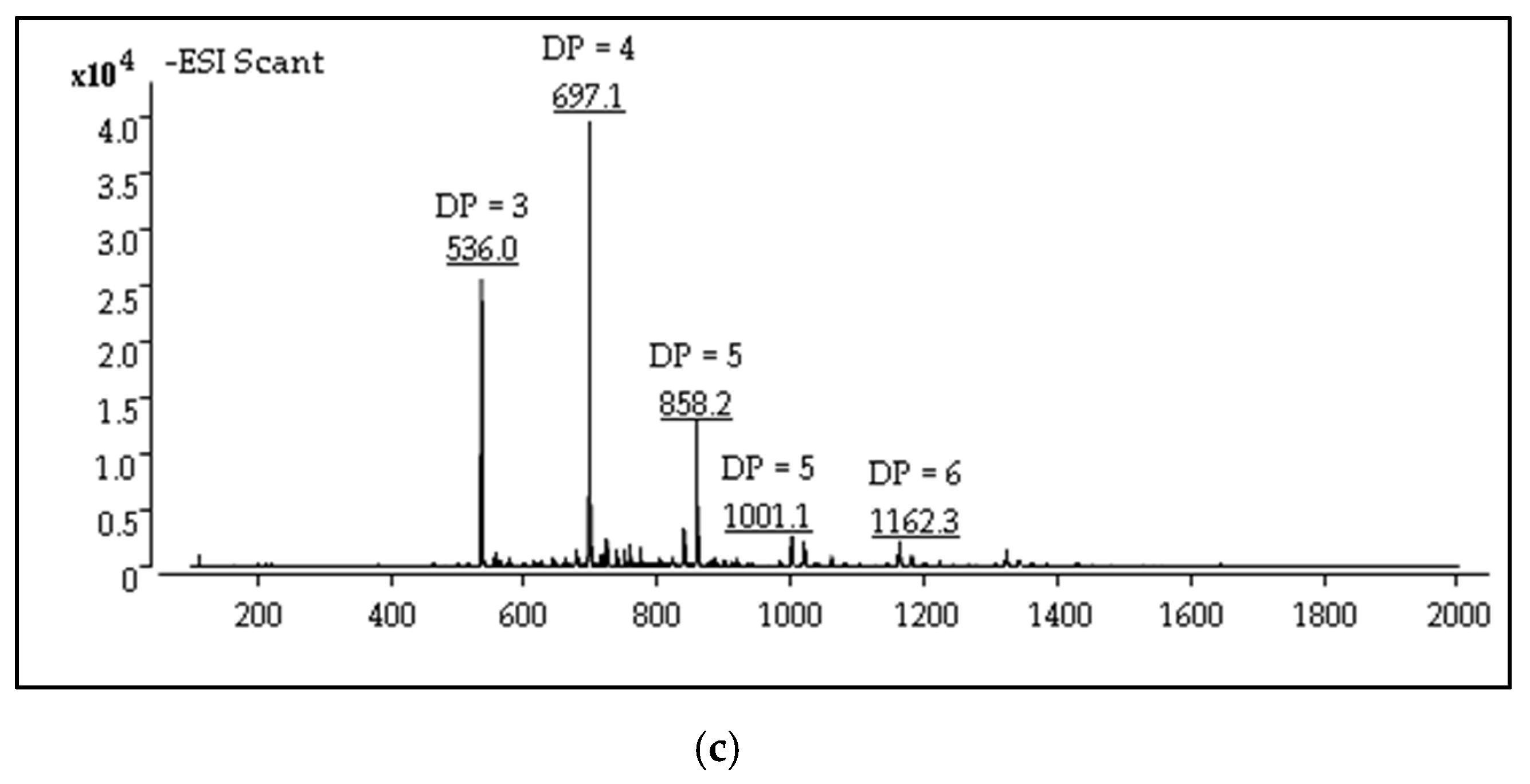 Ijms 20 00920 g001b 550