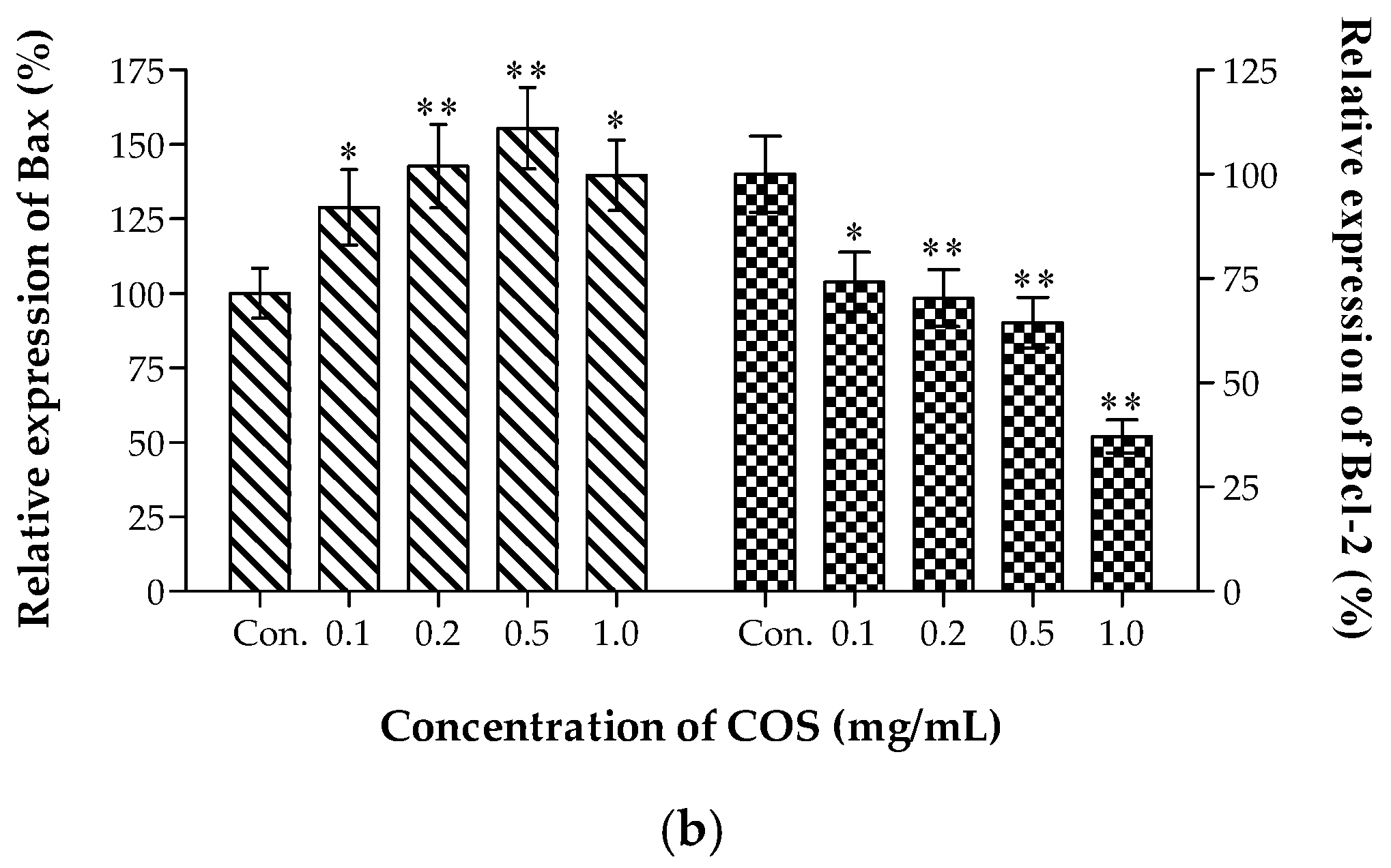 Ijms 20 00920 g003b 550