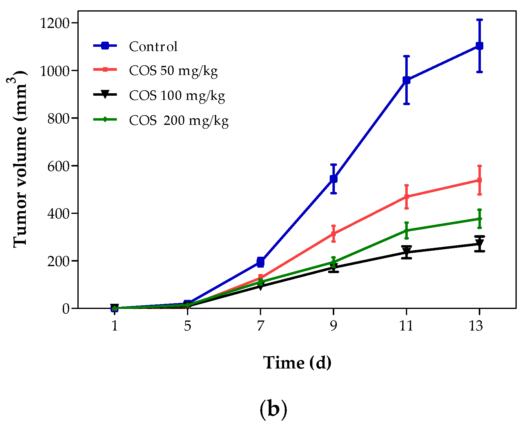 Ijms 20 00920 g004b 550