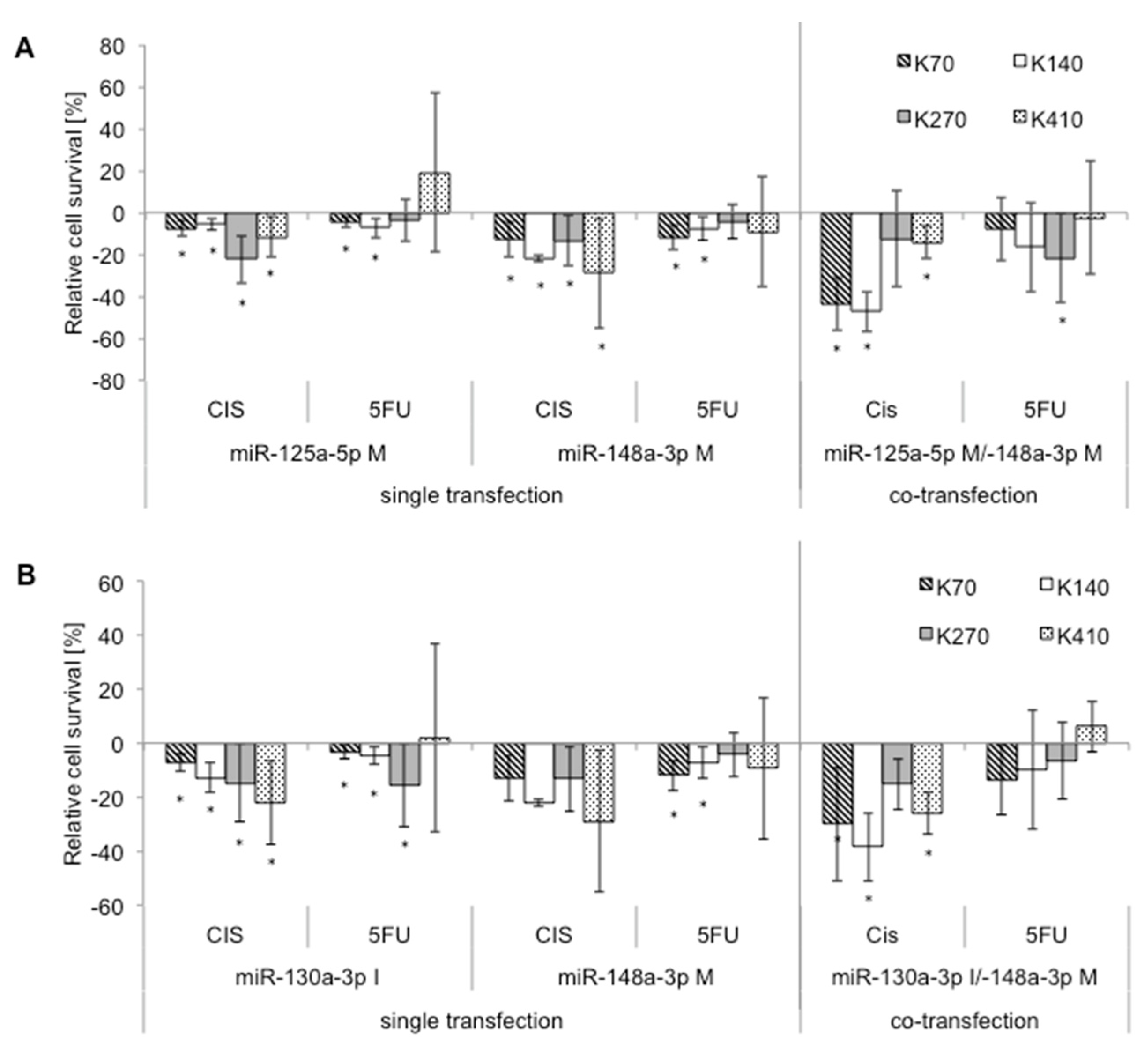 Ijms 20 00921 g001 550