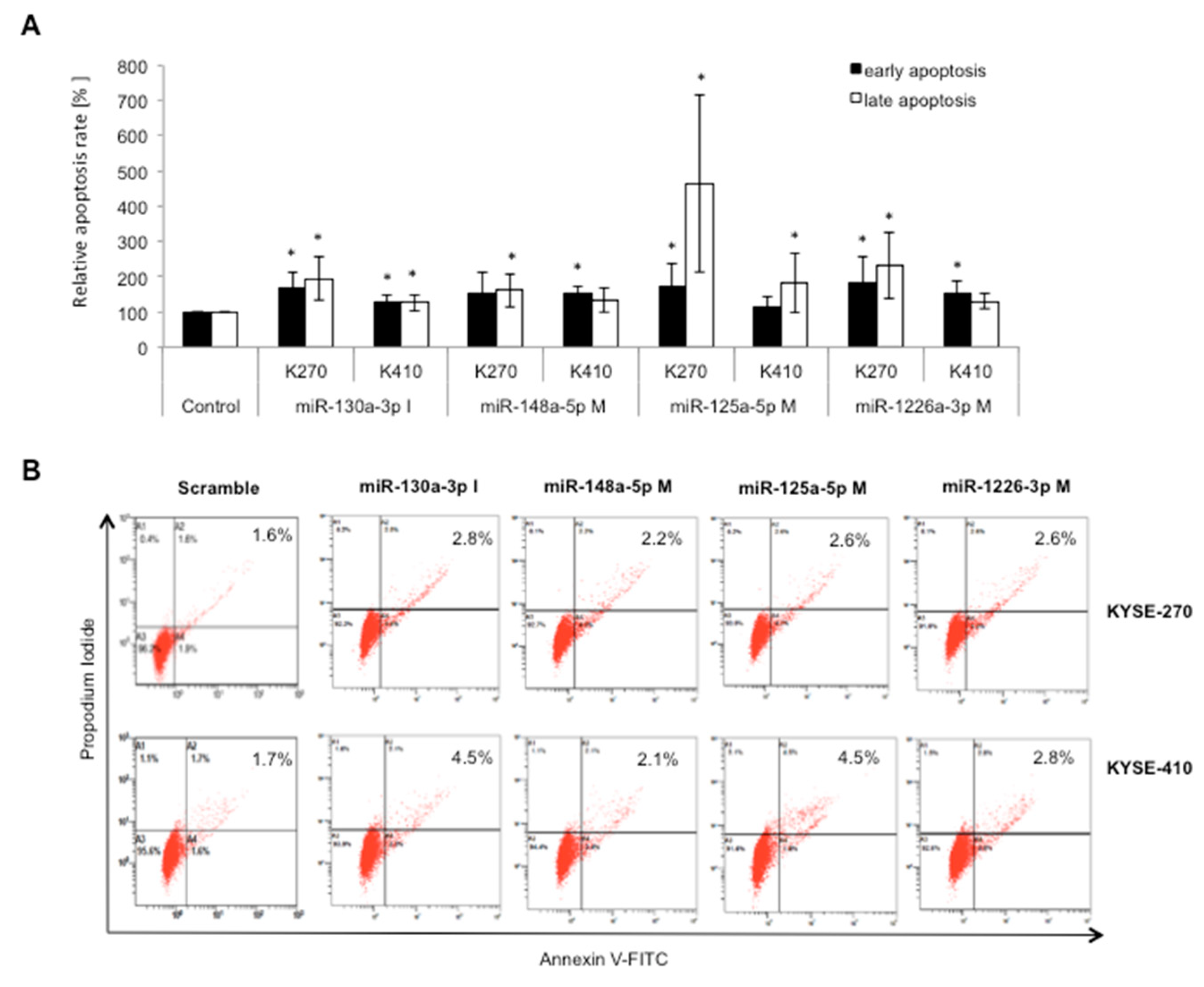 Ijms 20 00921 g002 550