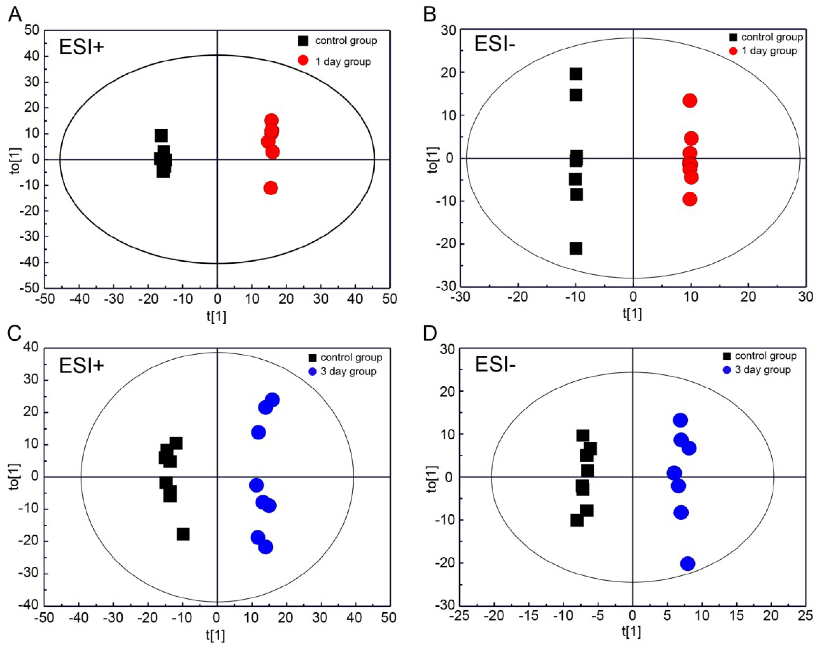 Ijms 20 00922 g002 Ijms 20 00922 g002