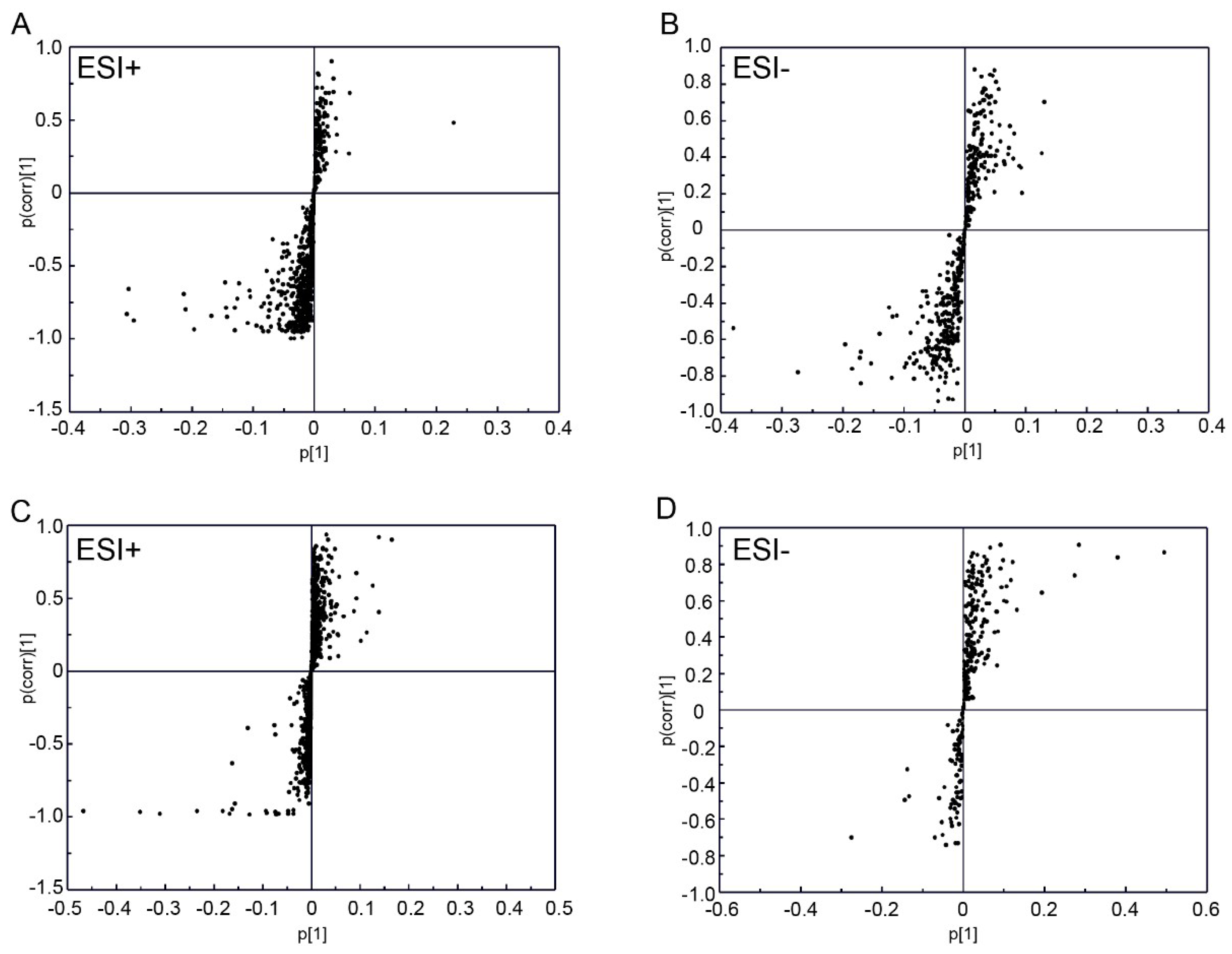 Ijms 20 00922 g003 Ijms 20 00922 g003
