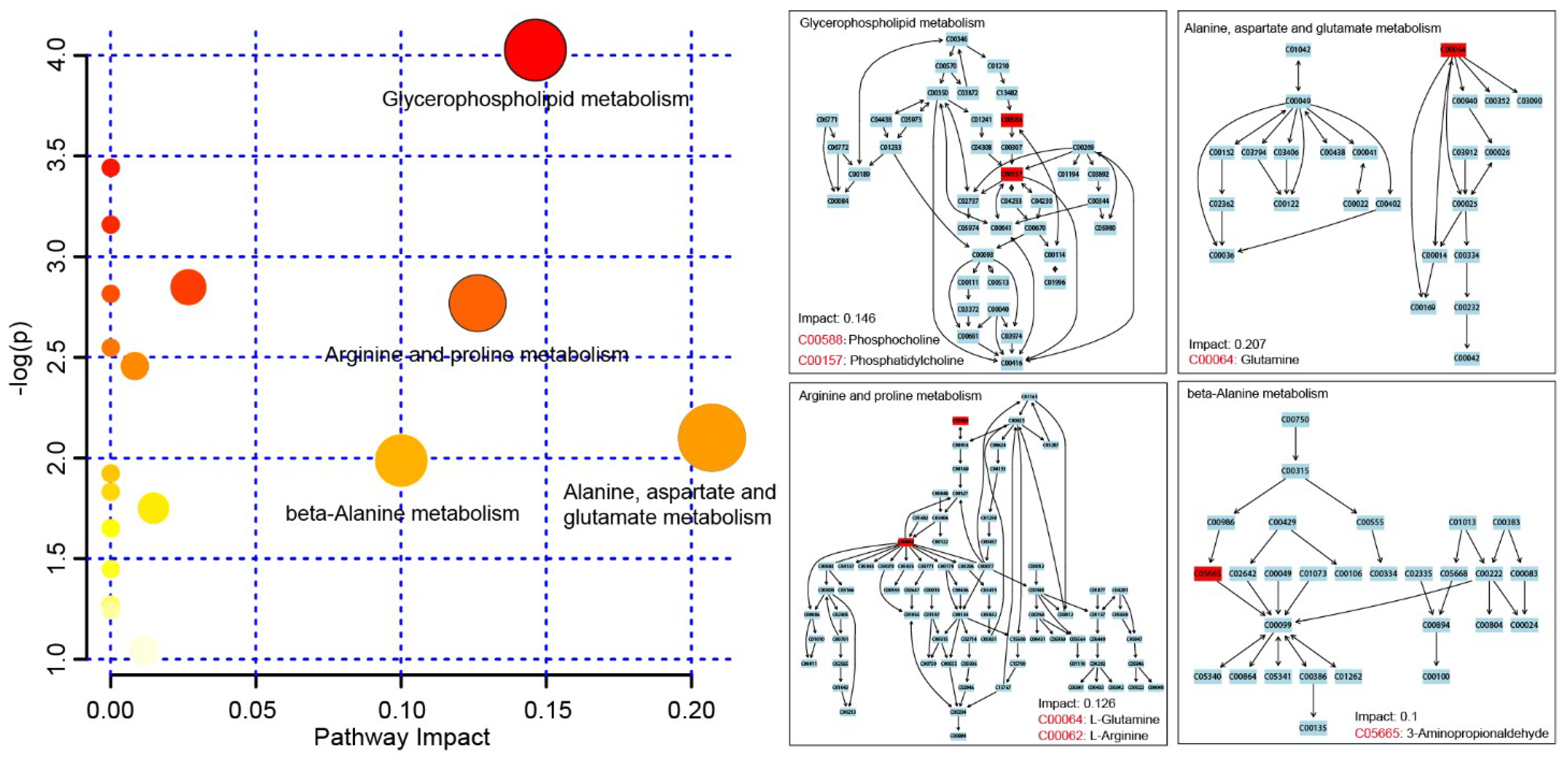 Ijms 20 00922 g004 Ijms 20 00922 g004