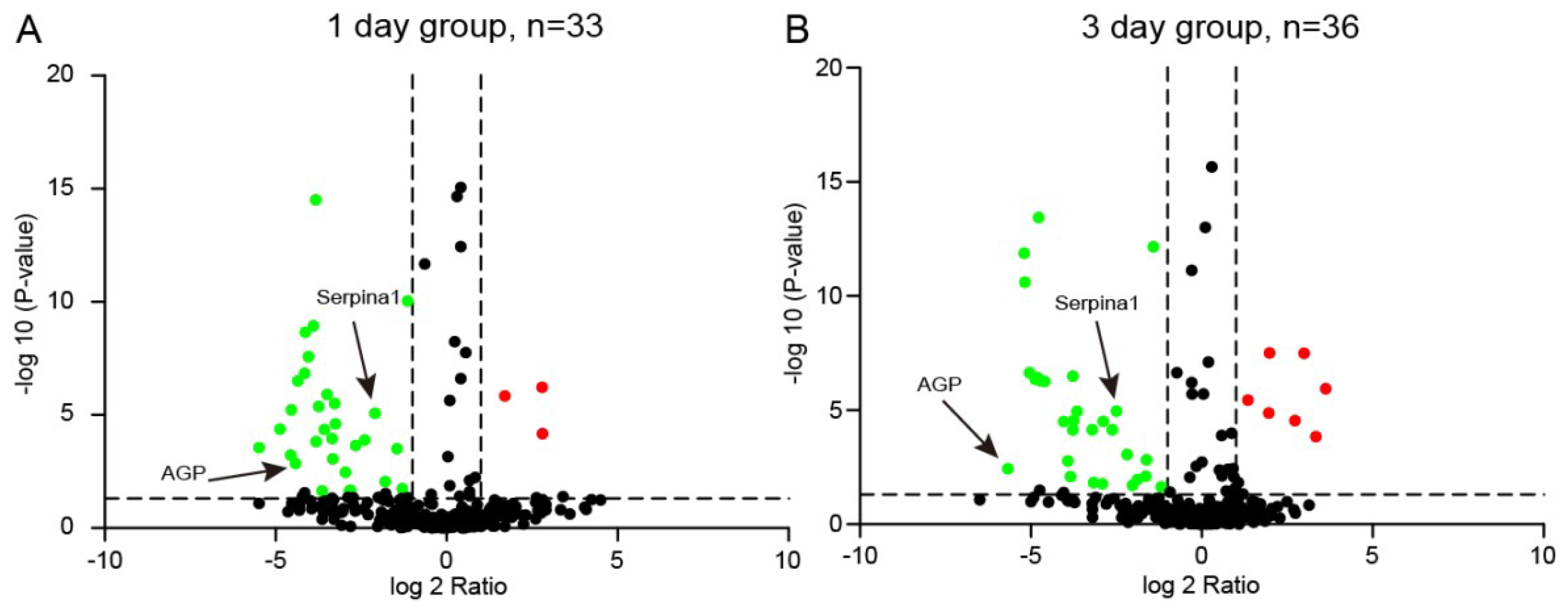 Ijms 20 00922 g005 Ijms 20 00922 g005