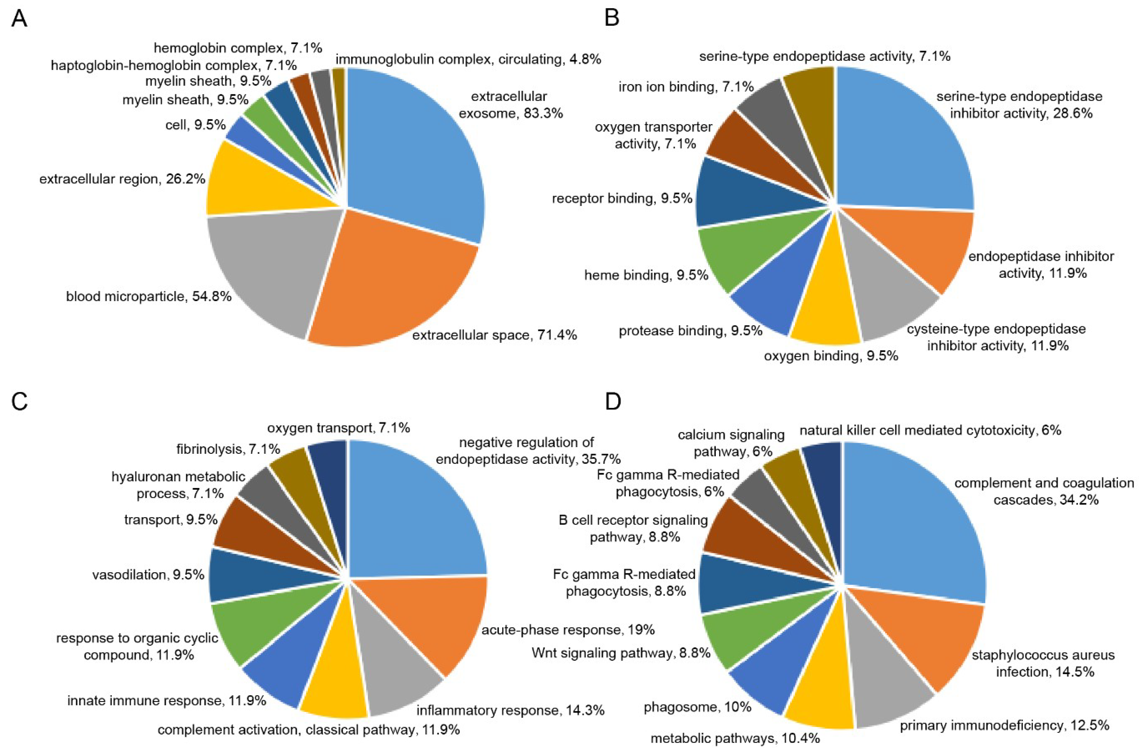 Ijms 20 00922 g006 Ijms 20 00922 g006