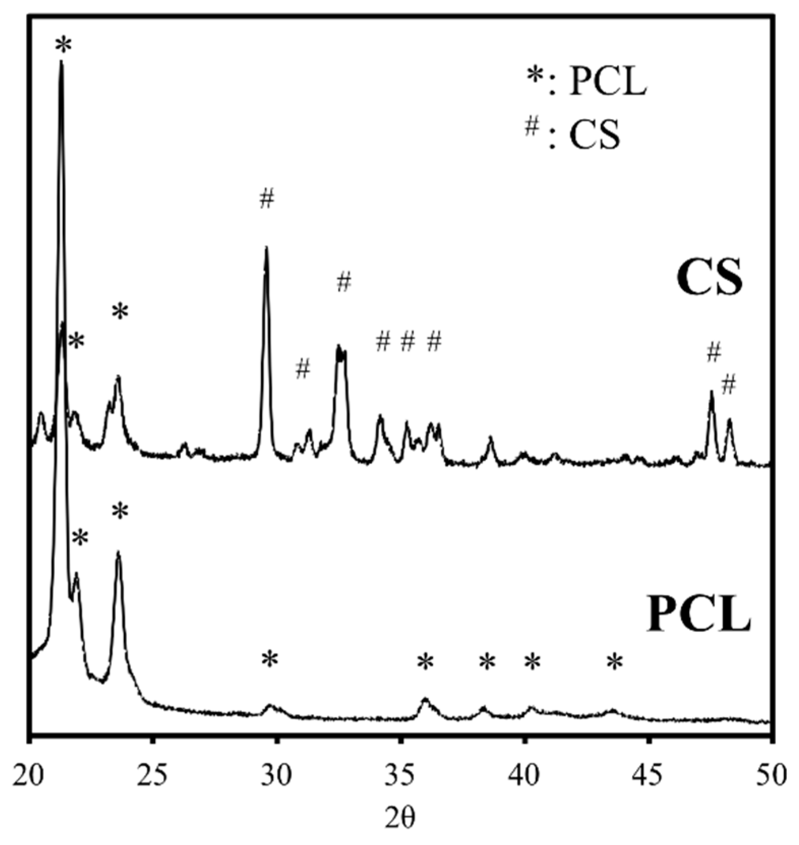 Ijms 20 00942 g001 Ijms 20 00942 g001