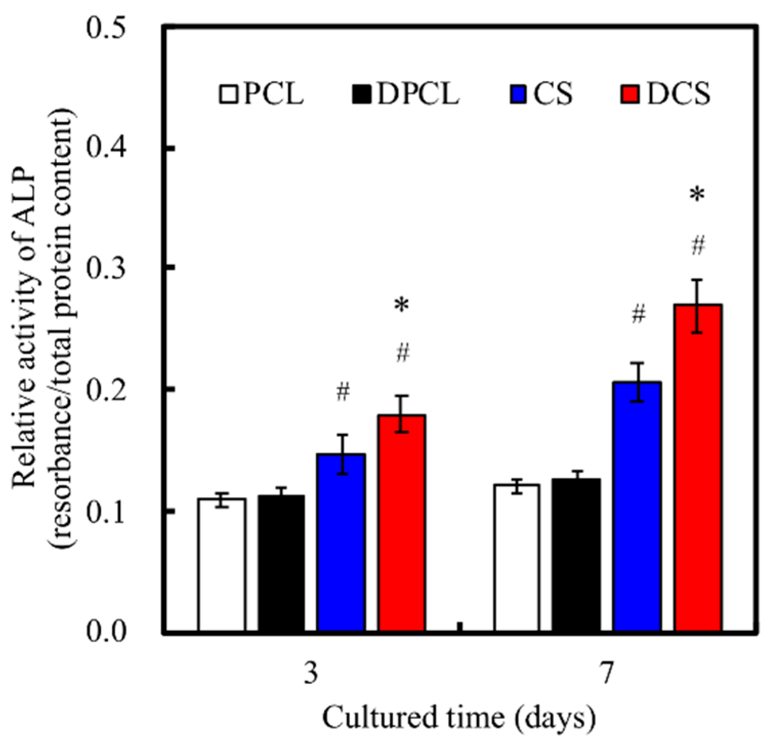 Ijms 20 00942 g009 Ijms 20 00942 g009