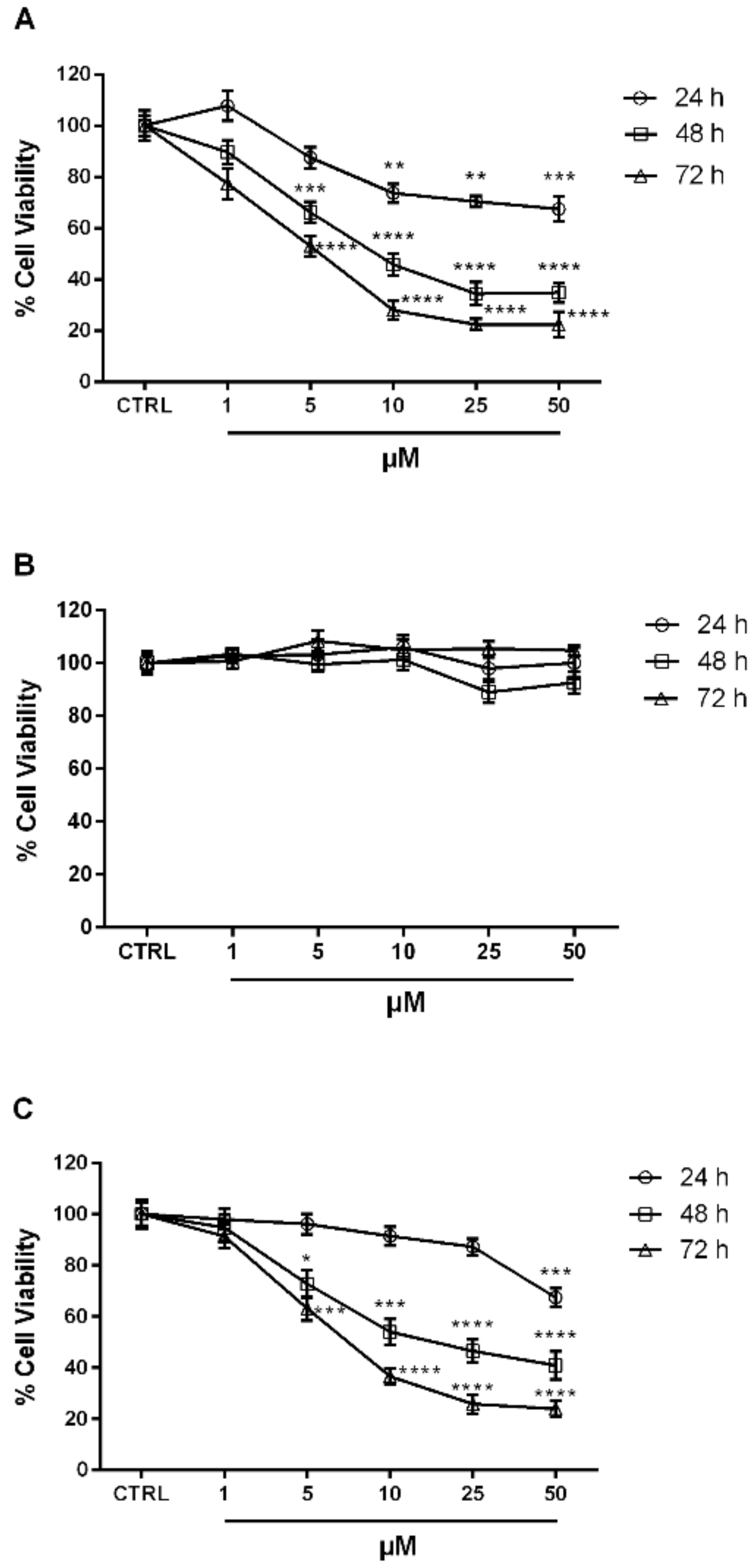 Ijms 20 00945 g004 550