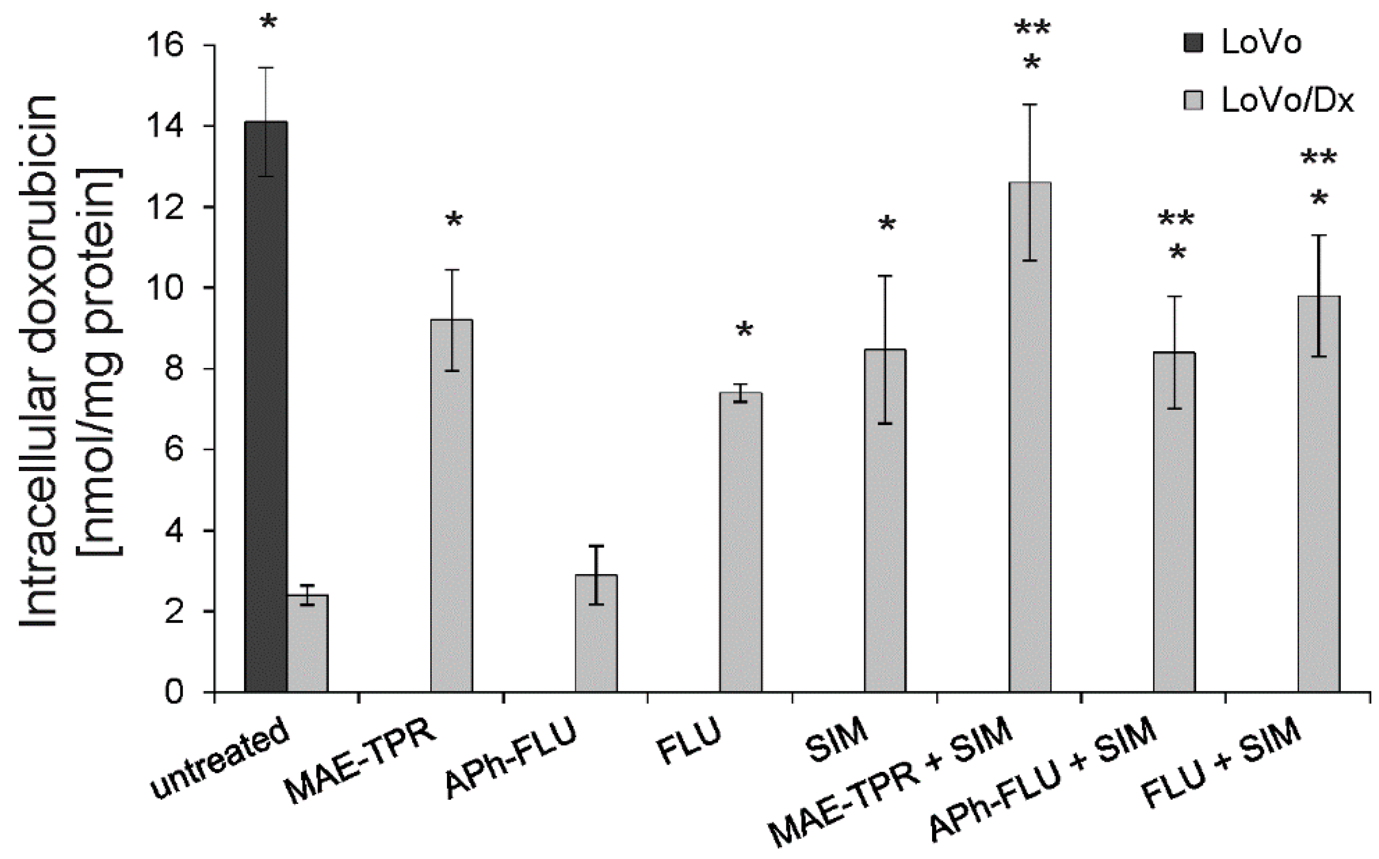 Ijms 20 00955 g003 Ijms 20 00955 g003
