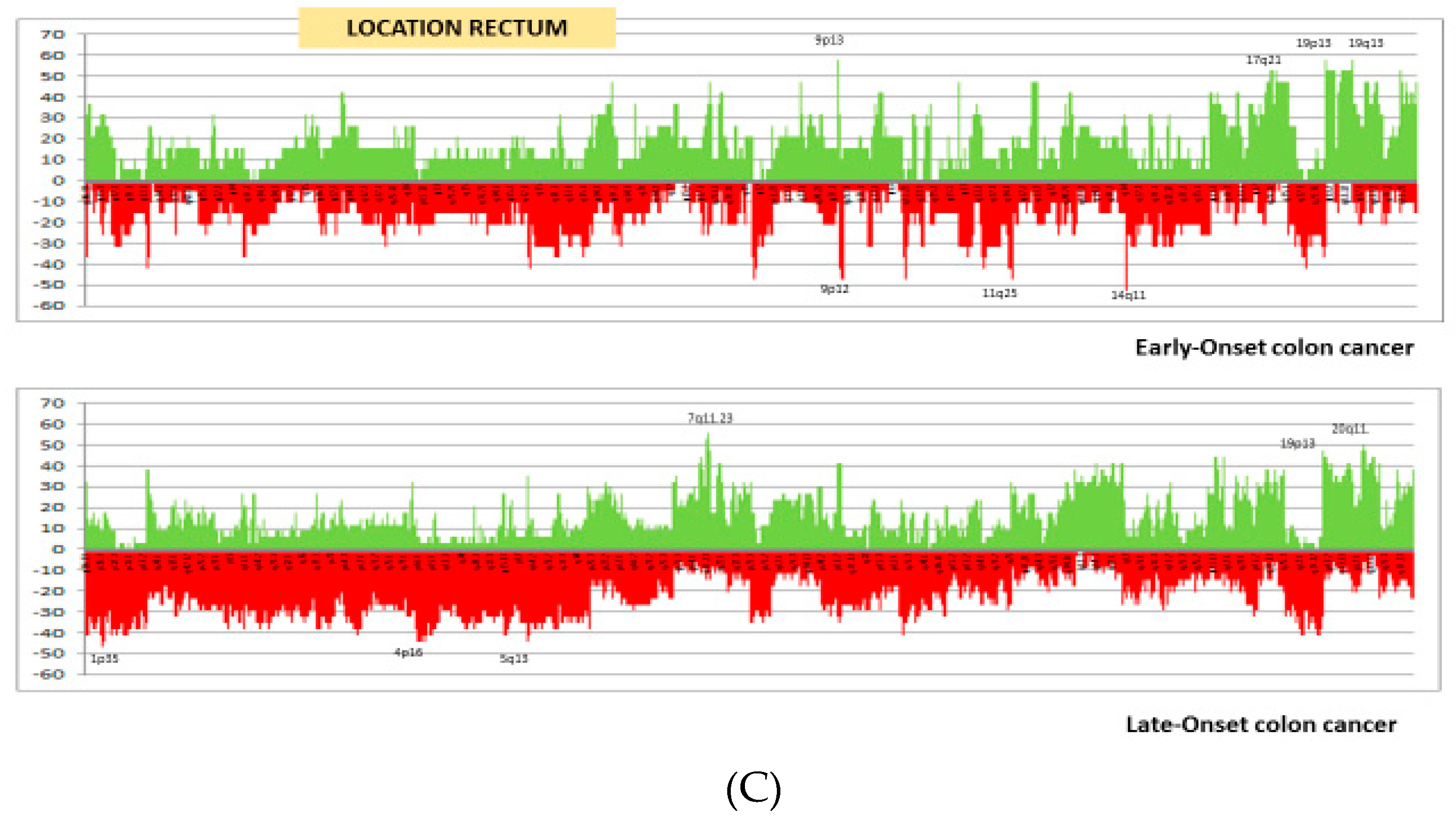 Ijms 20 00968 g001b 550