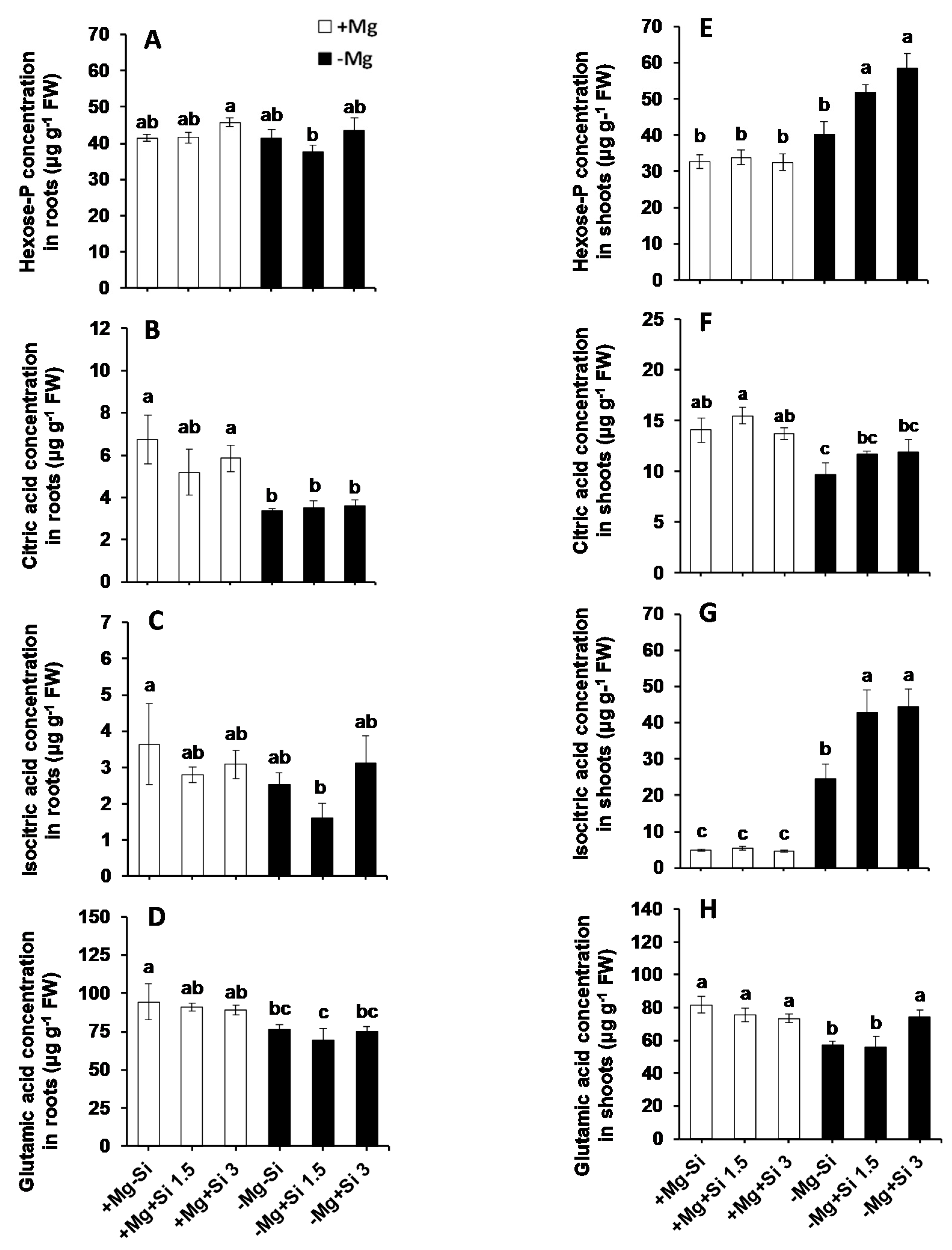Ijms 20 00969 g005 550