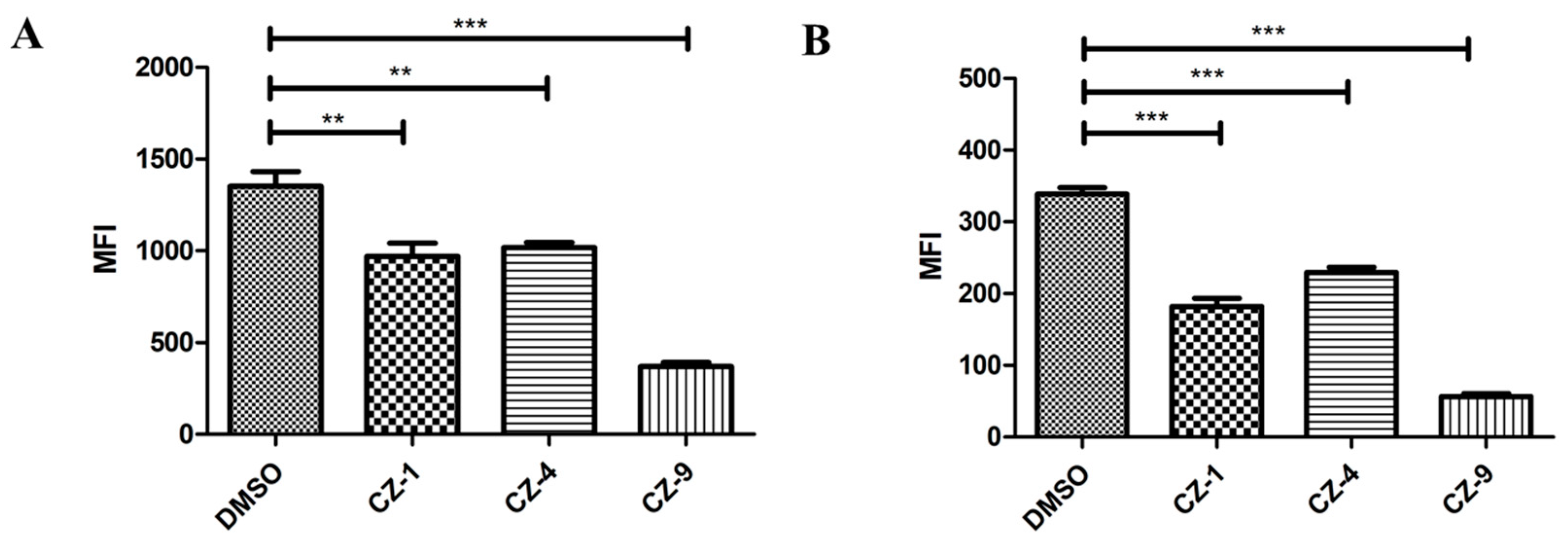 Ijms 20 00971 g005 Ijms 20 00971 g005
