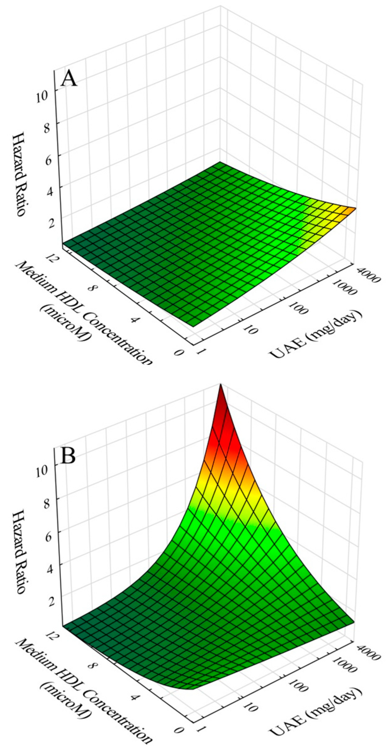 Ijms 20 00977 g003