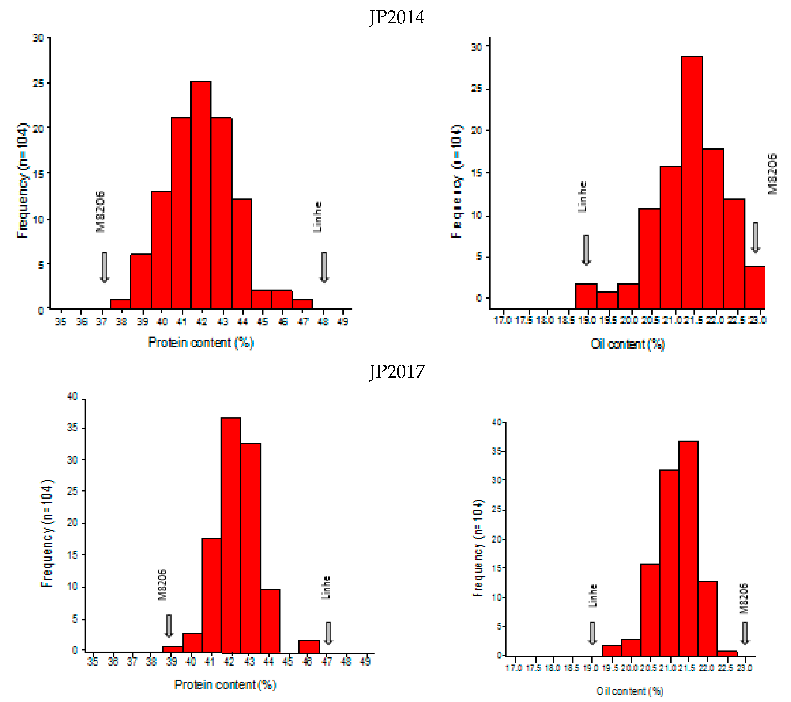 Ijms 20 00979 g001b Ijms 20 00979 g001b