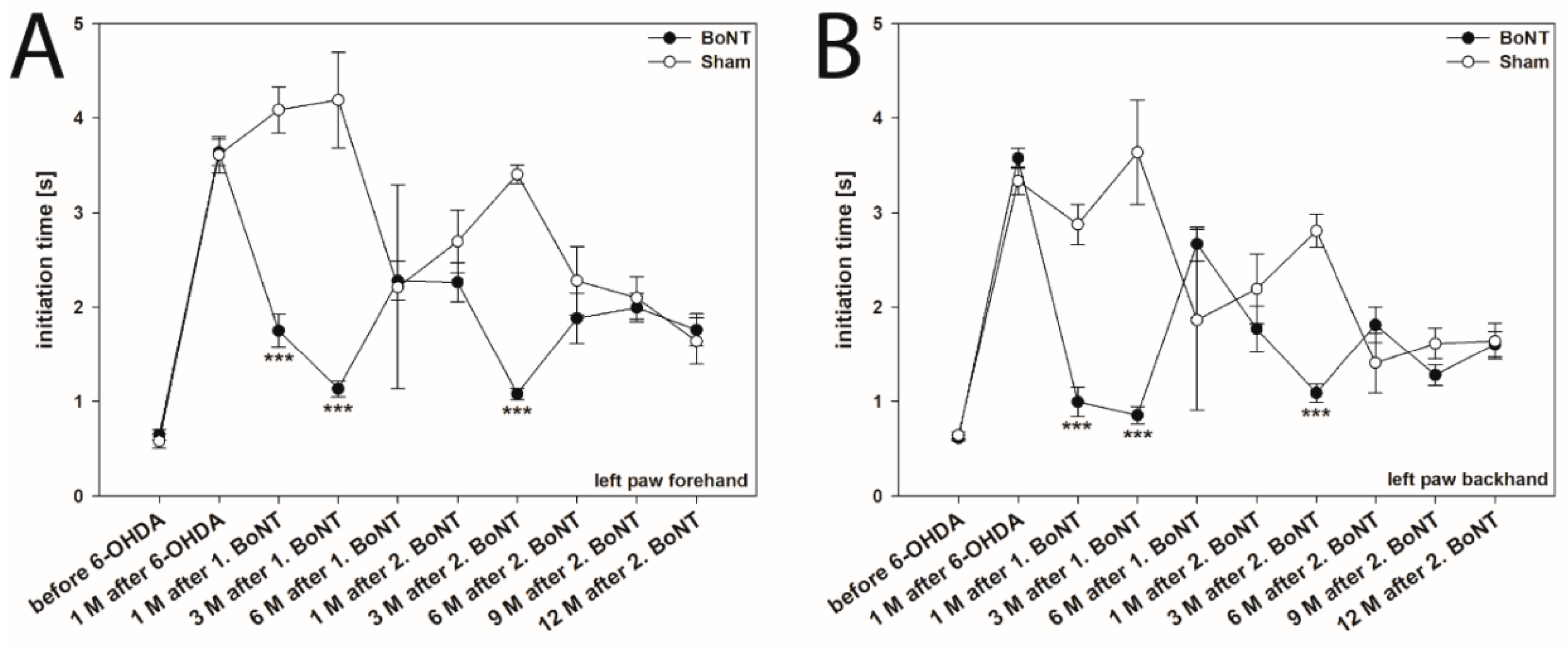 Ijms 20 00992 g002a Ijms 20 00992 g002a