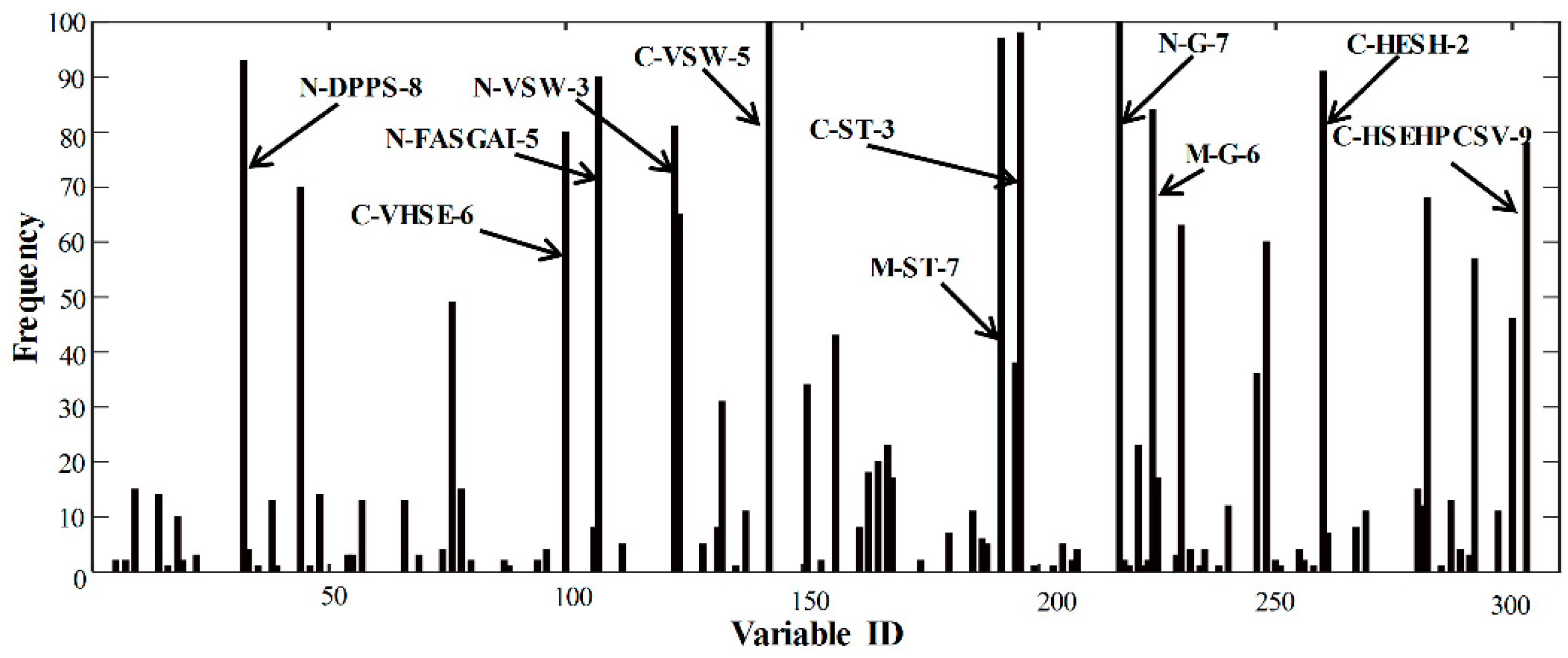 Ijms 20 00995 g002