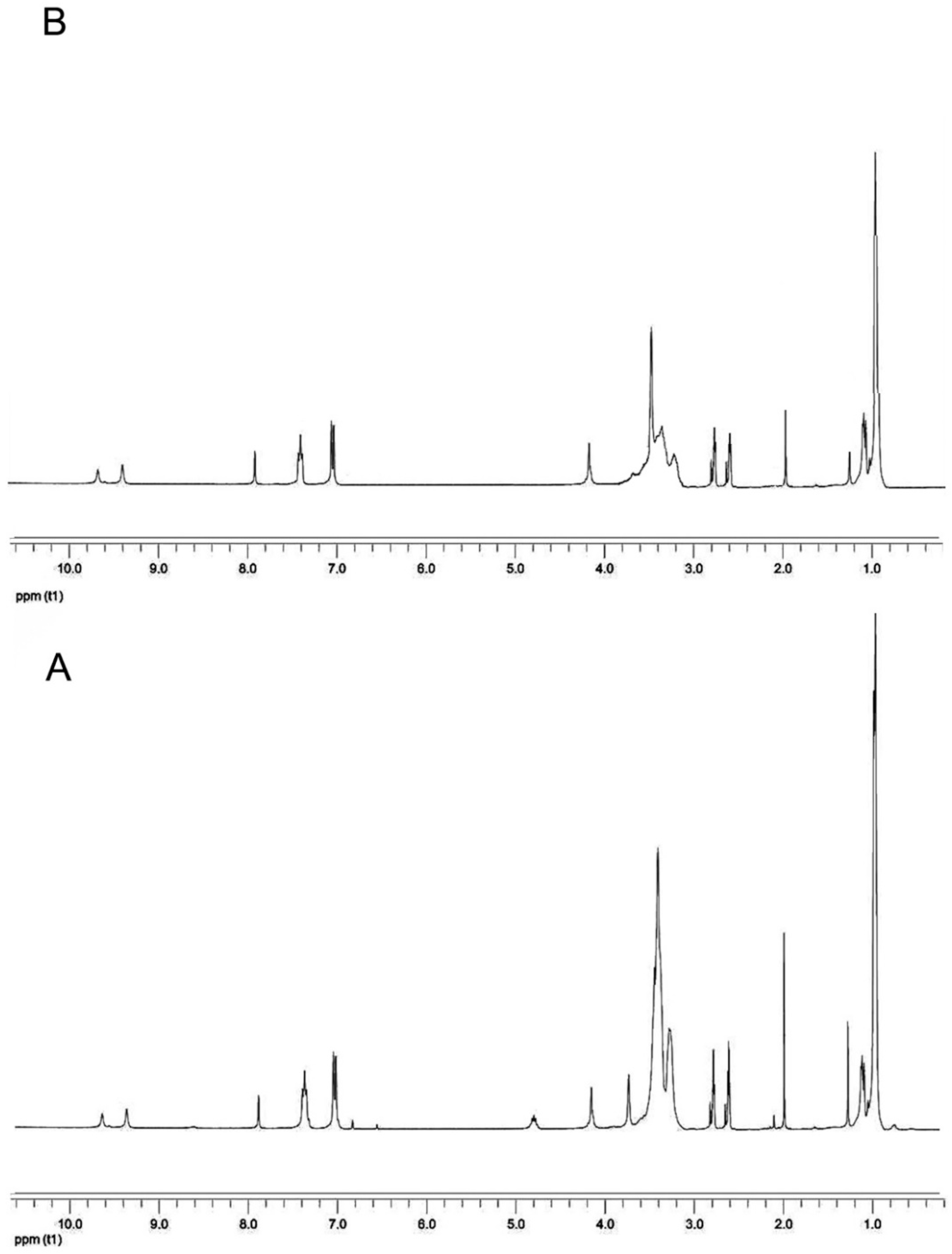Ijms 20 01001 g003