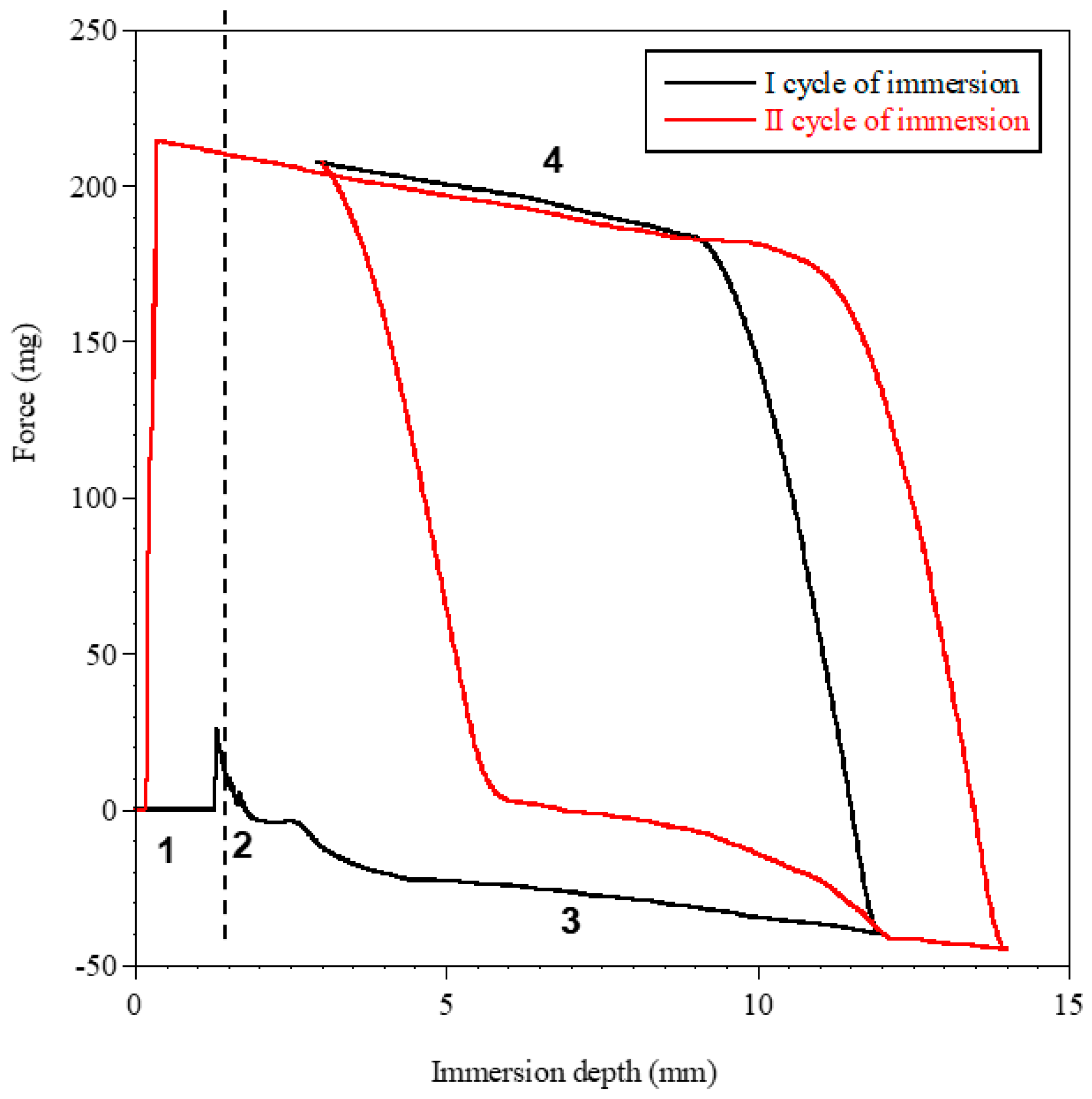 Ijms 20 01001 g007a