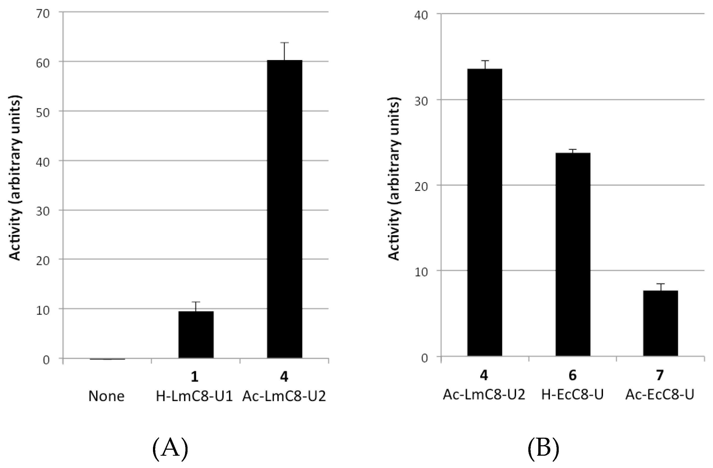 Ijms 20 01021 g001 Ijms 20 01021 g001