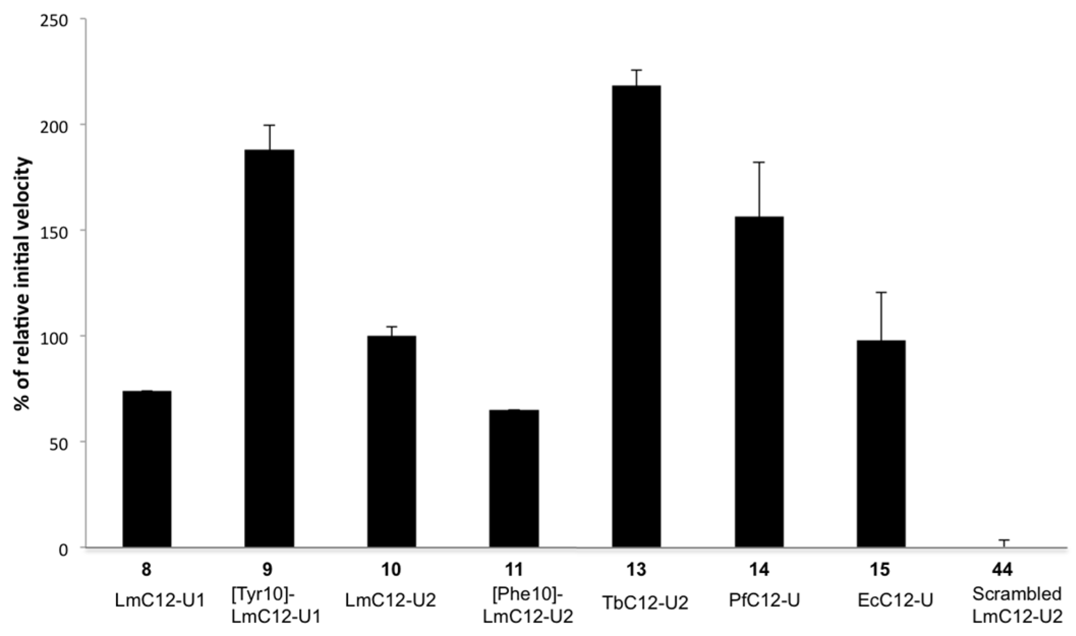 Ijms 20 01021 g003 Ijms 20 01021 g003