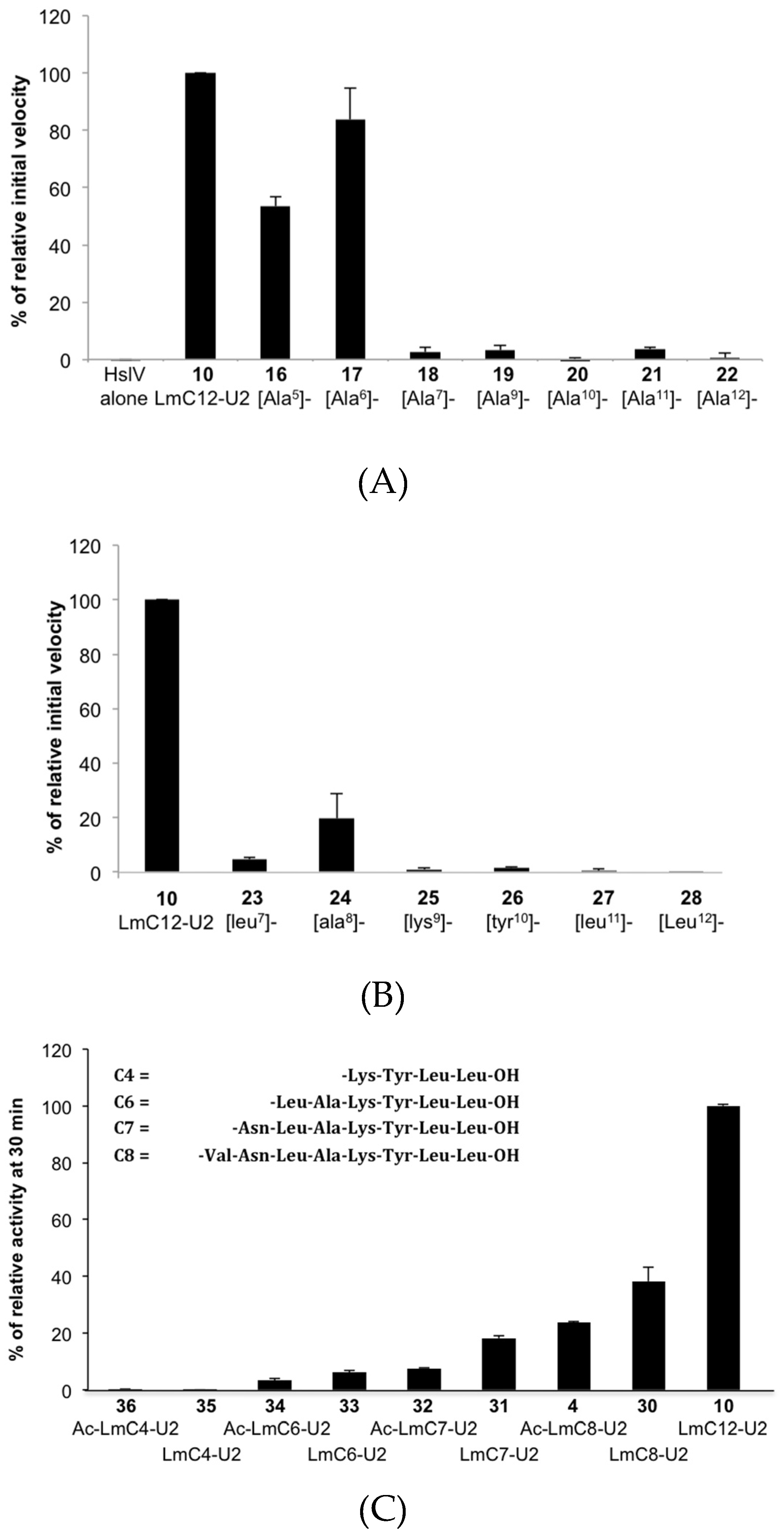 Ijms 20 01021 g004 Ijms 20 01021 g004