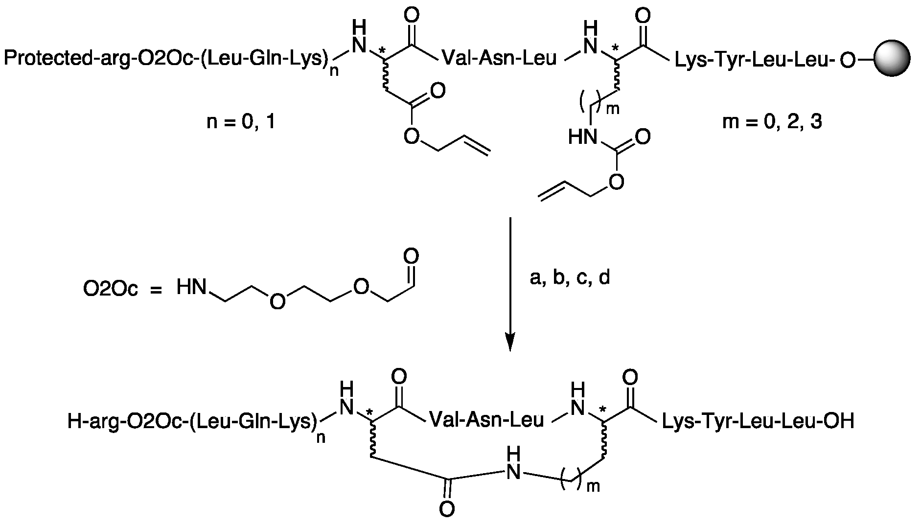 Ijms 20 01021 sch001 Ijms 20 01021 sch001