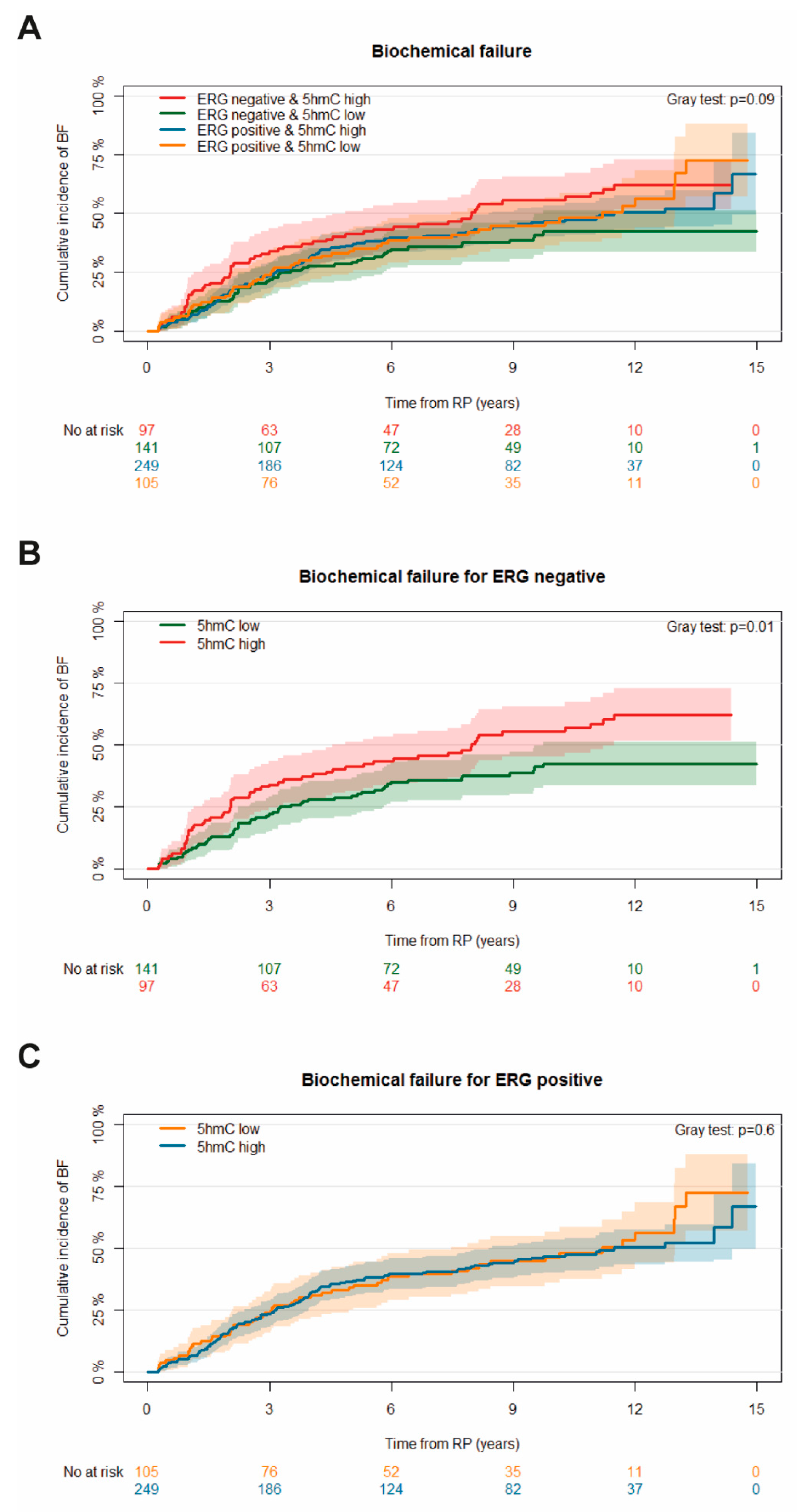 Ijms 20 01025 g002 Ijms 20 01025 g002