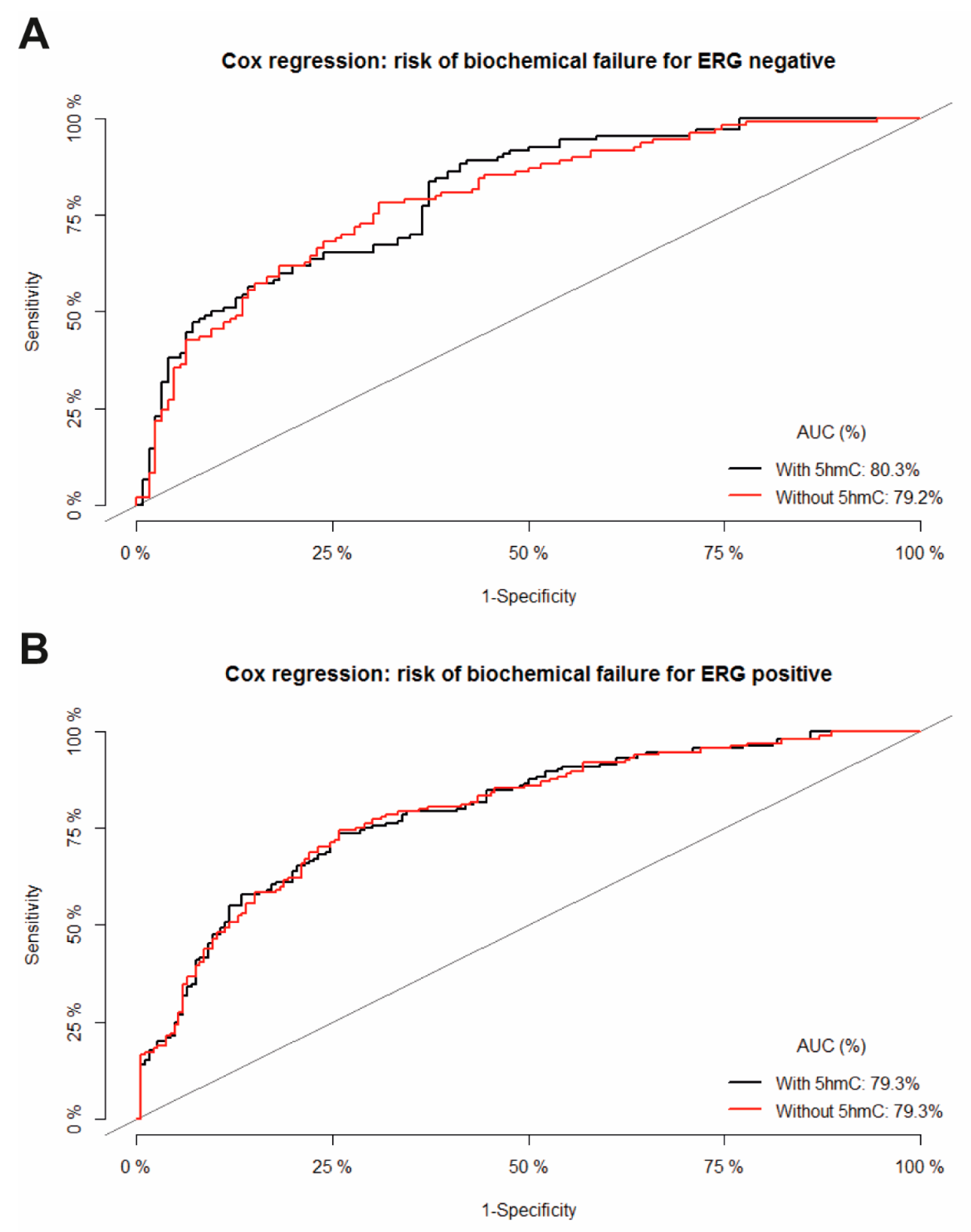 Ijms 20 01025 g003 Ijms 20 01025 g003