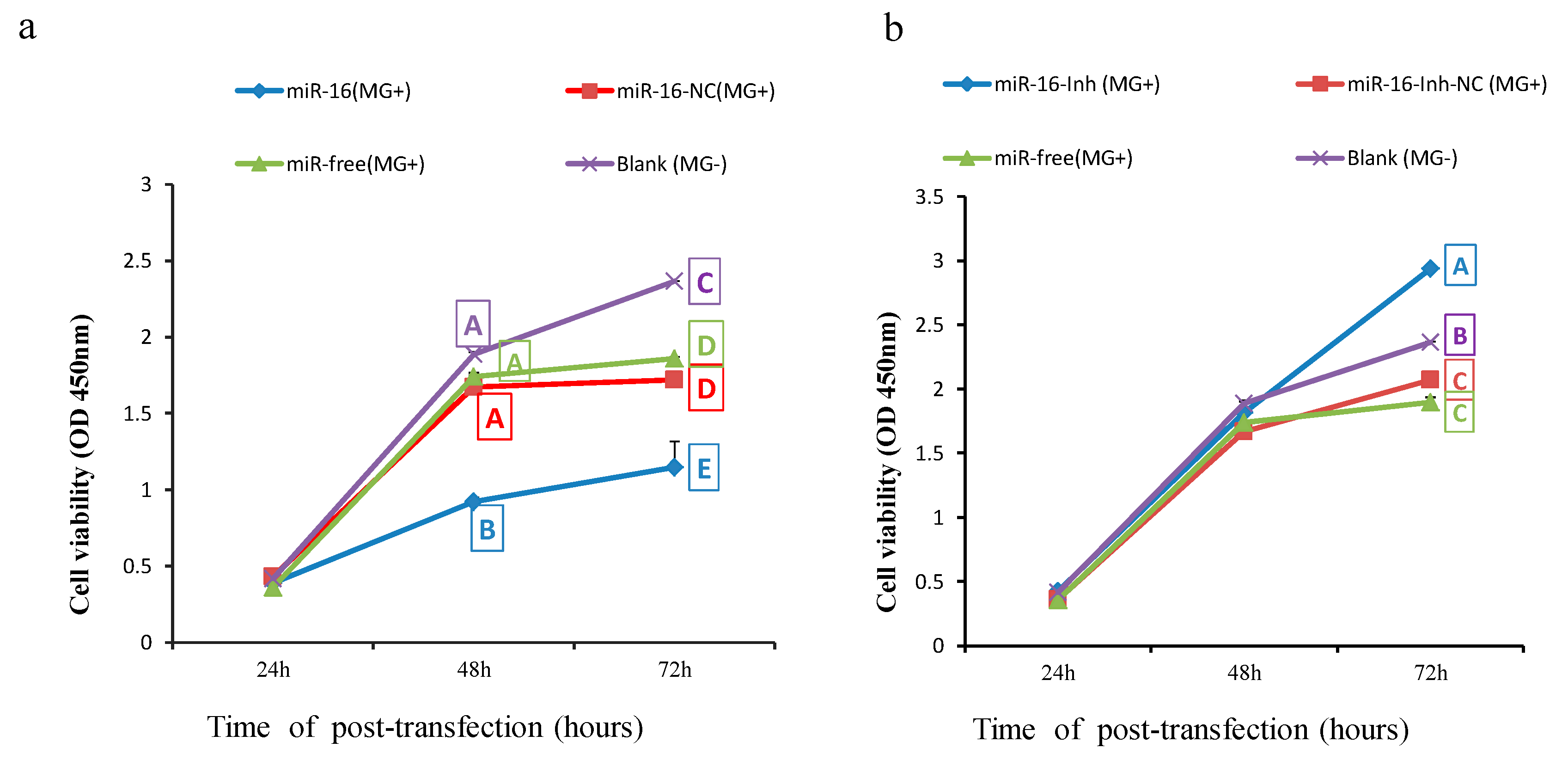 Ijms 20 01036 g008 Ijms 20 01036 g008