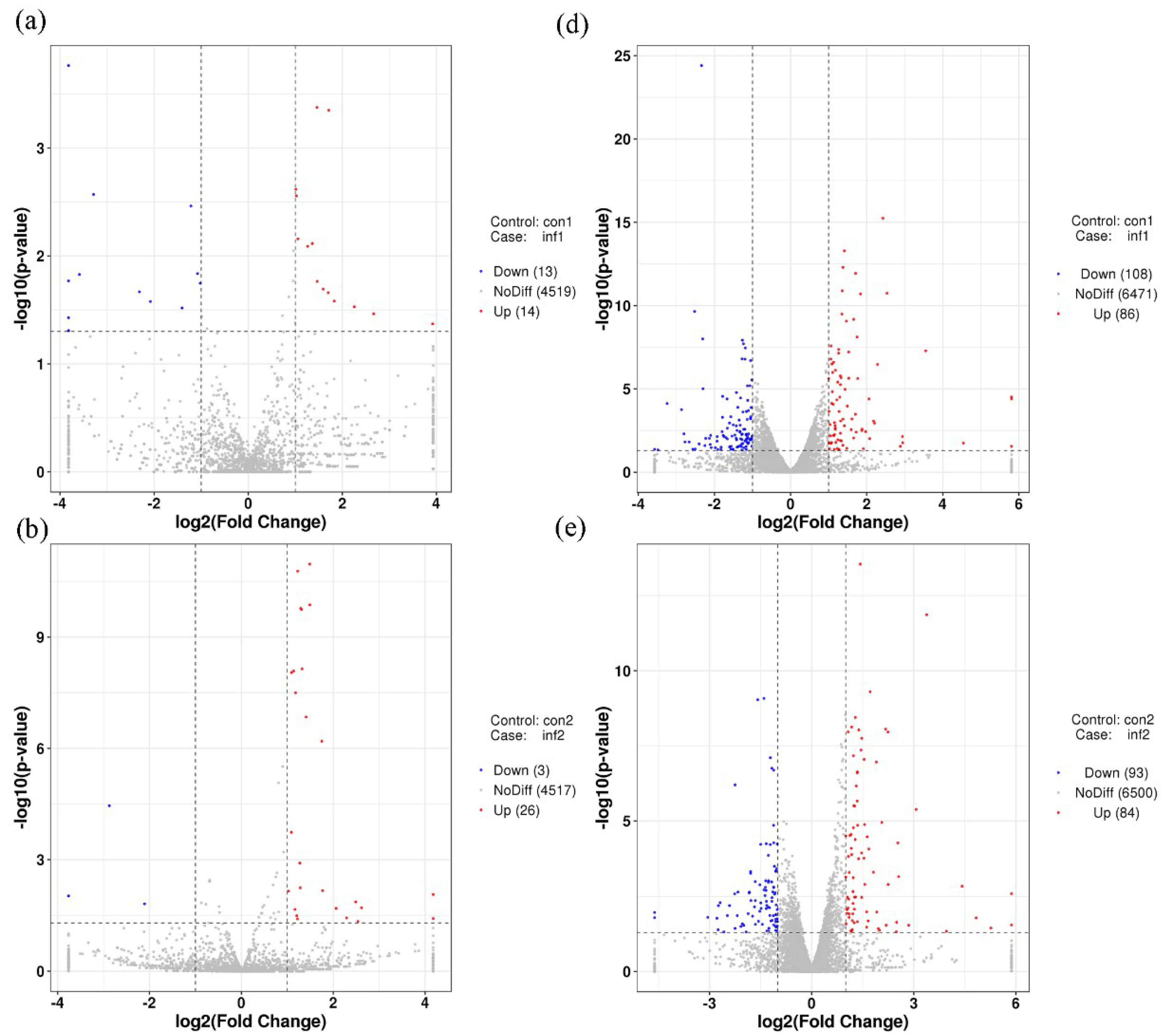 Ijms 20 01041 g005a 550