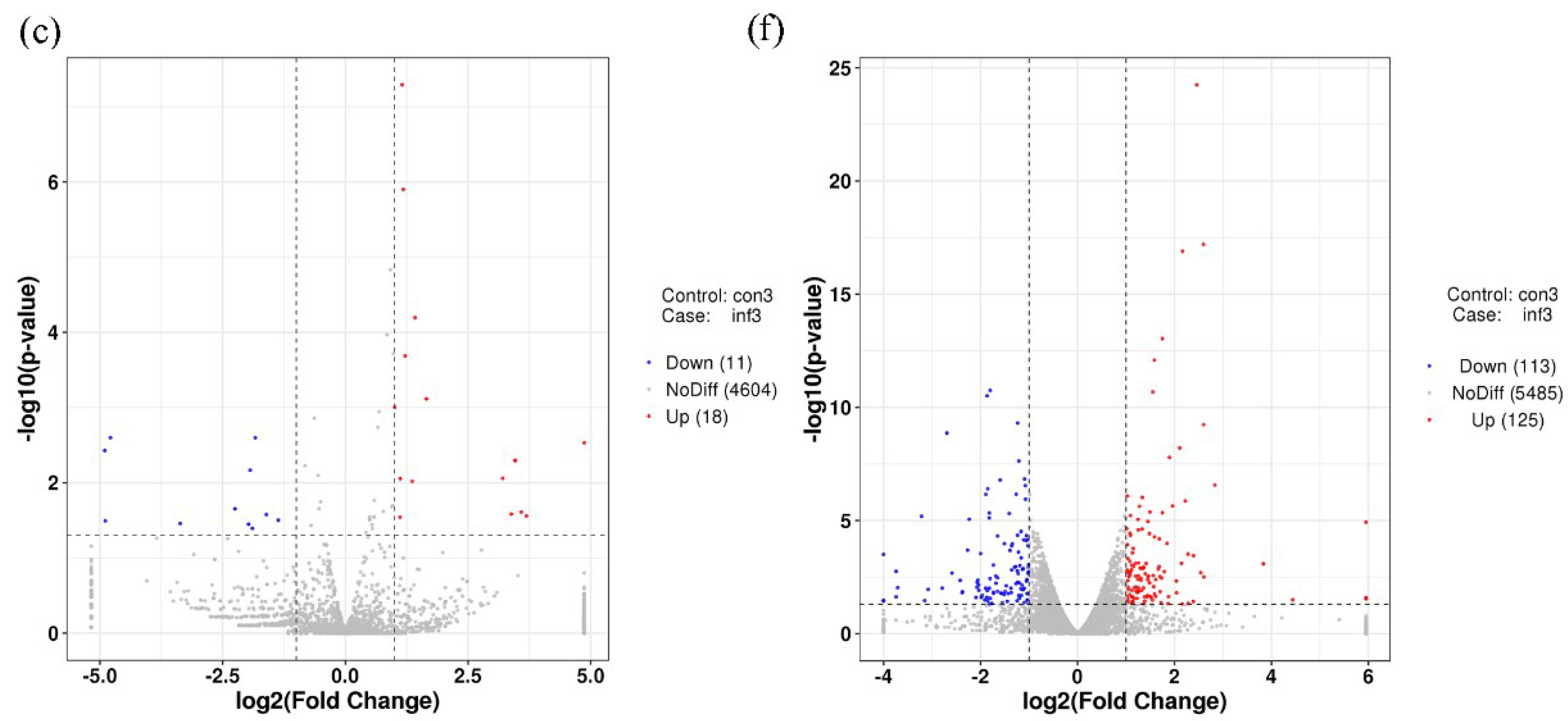 Ijms 20 01041 g005b 550