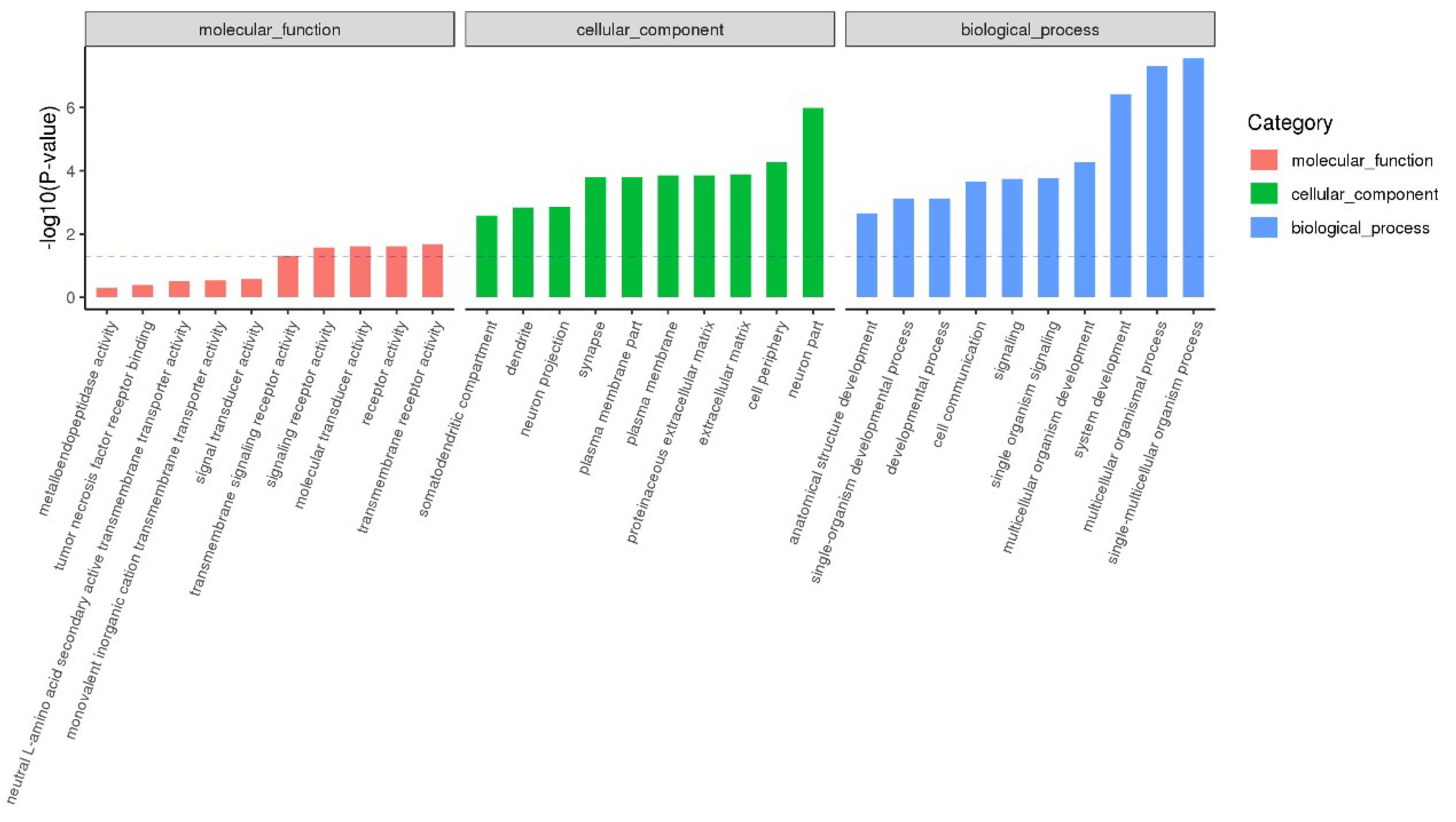 Ijms 20 01041 g008 550