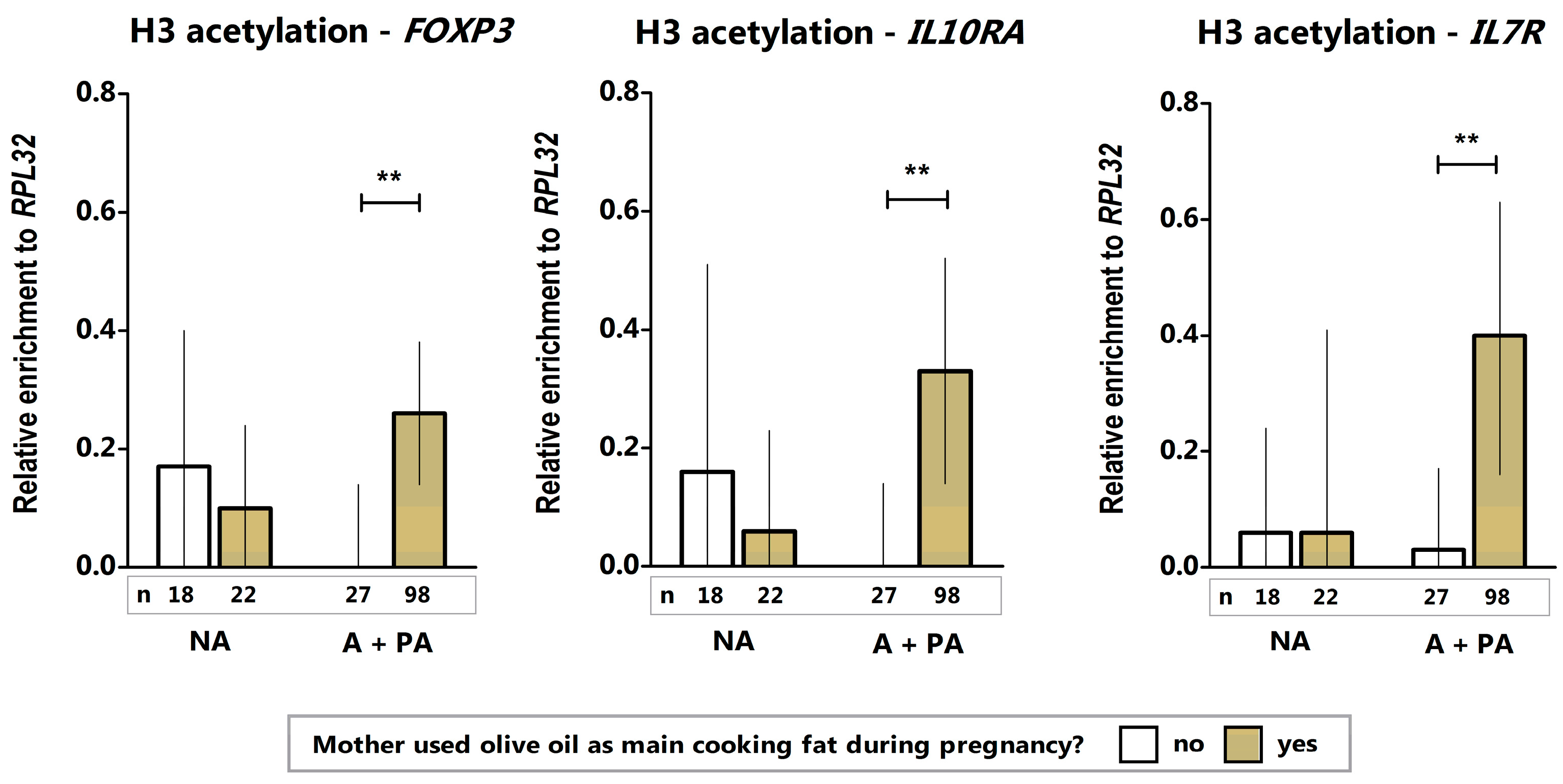 Ijms 20 01060 g002 Ijms 20 01060 g002