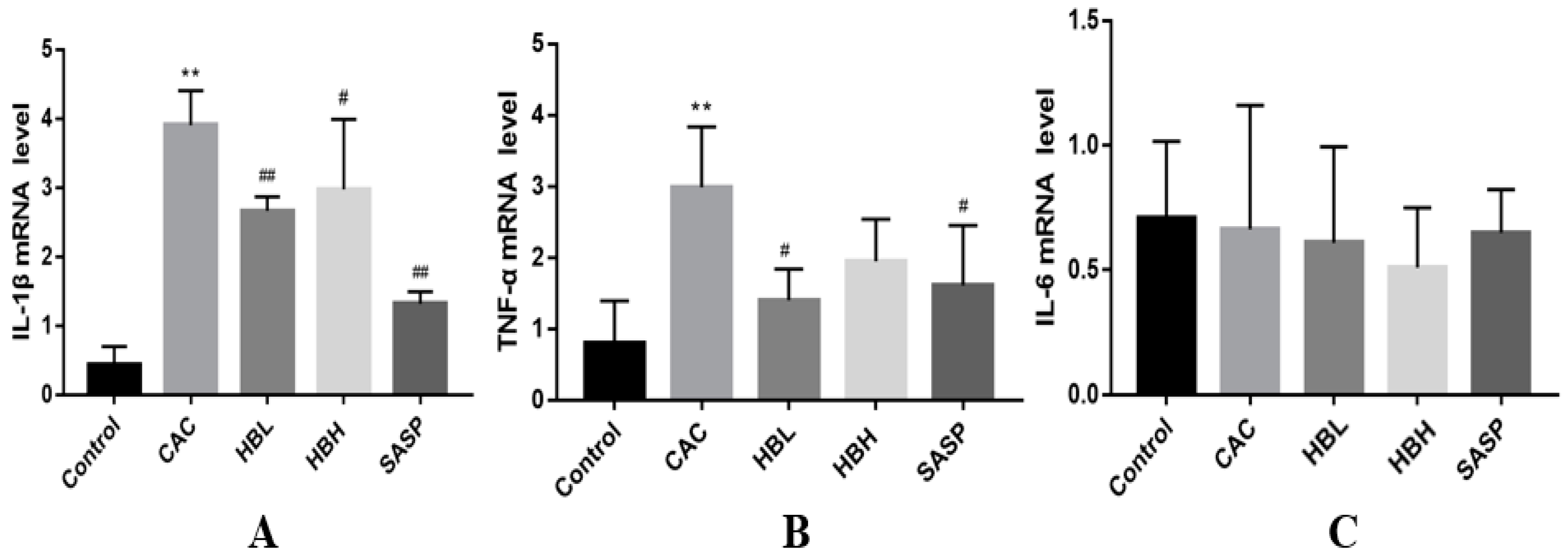 Ijms 20 01069 g003 550
