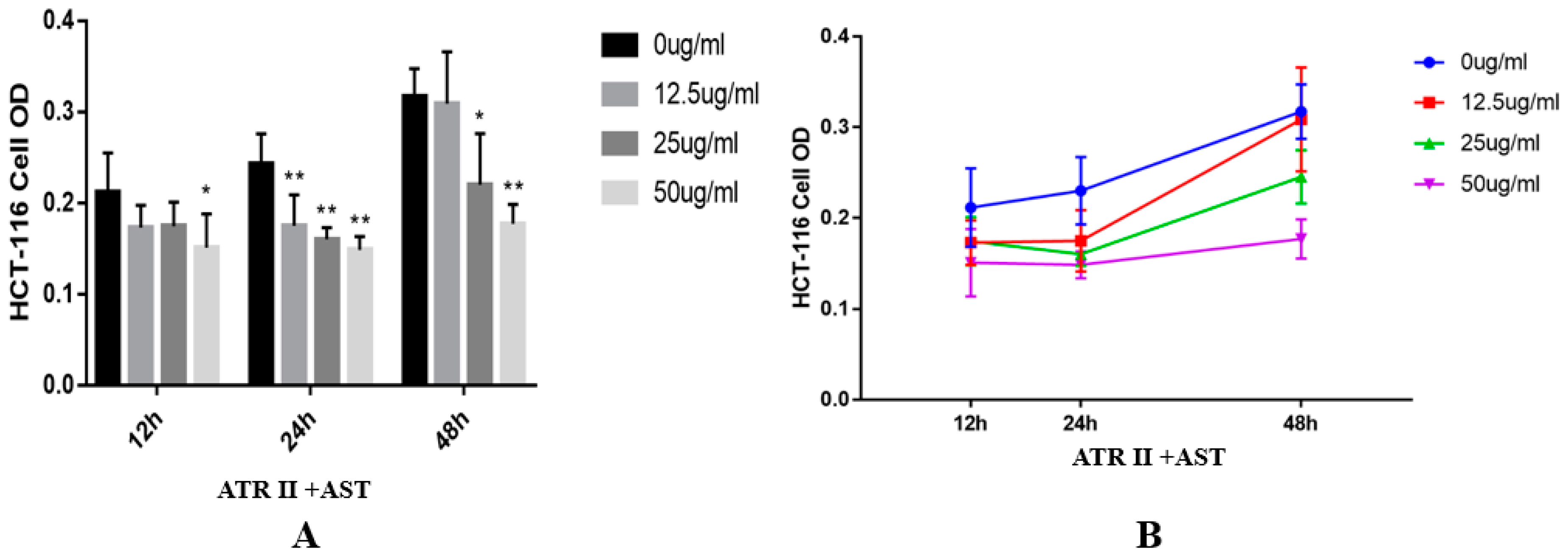 Ijms 20 01069 g005 550