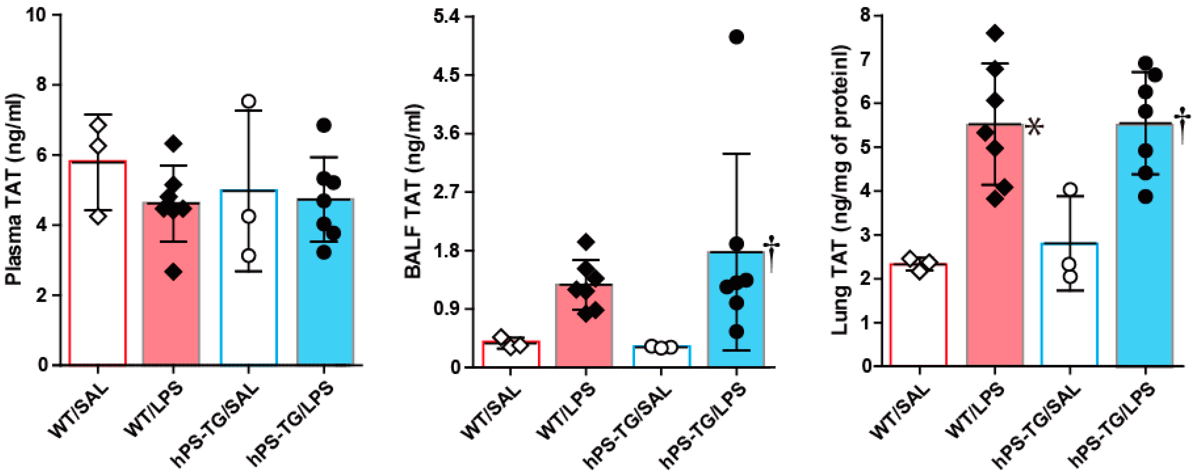 Ijms 20 01082 g003 Ijms 20 01082 g003