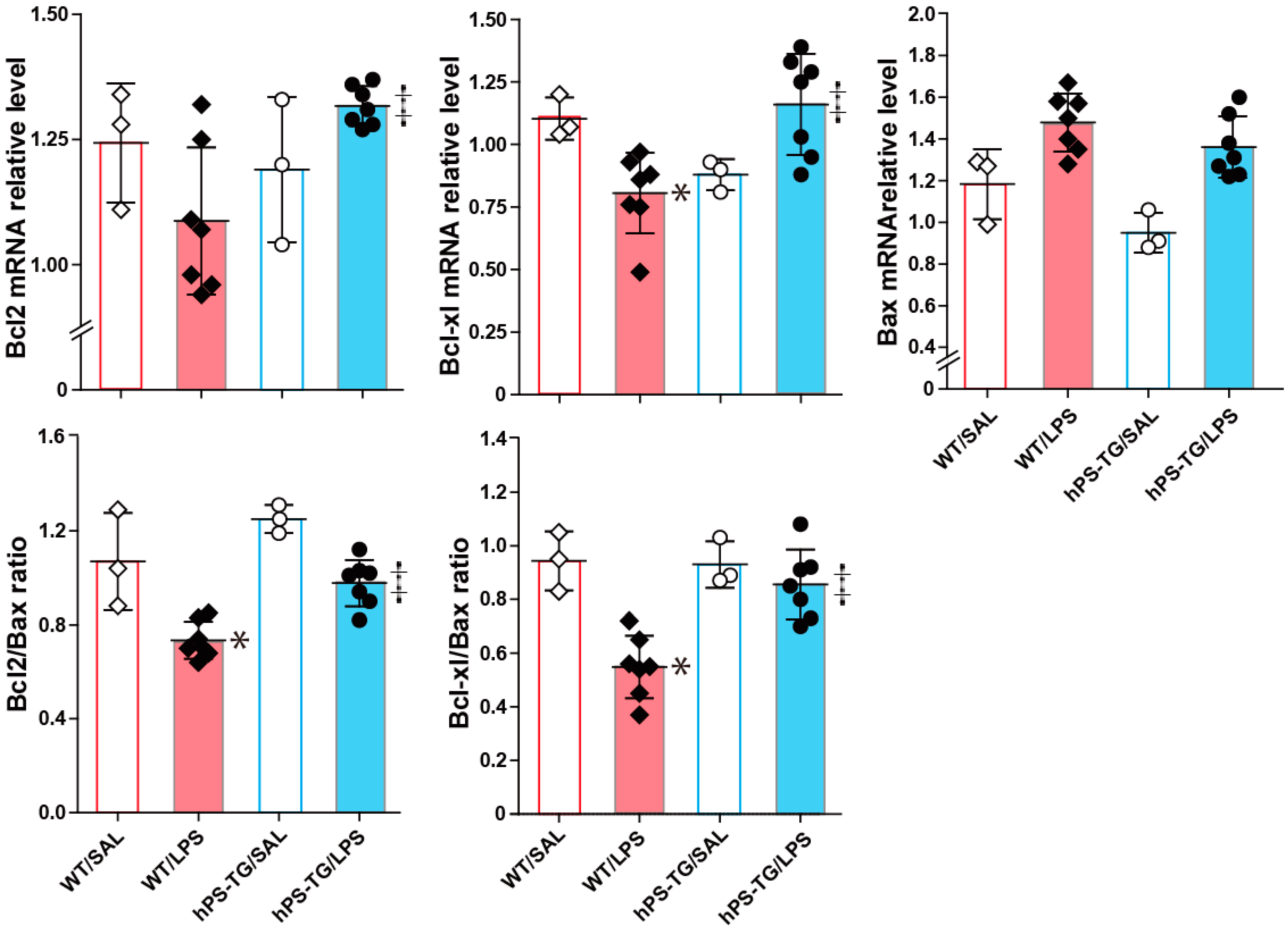 Ijms 20 01082 g006 Ijms 20 01082 g006