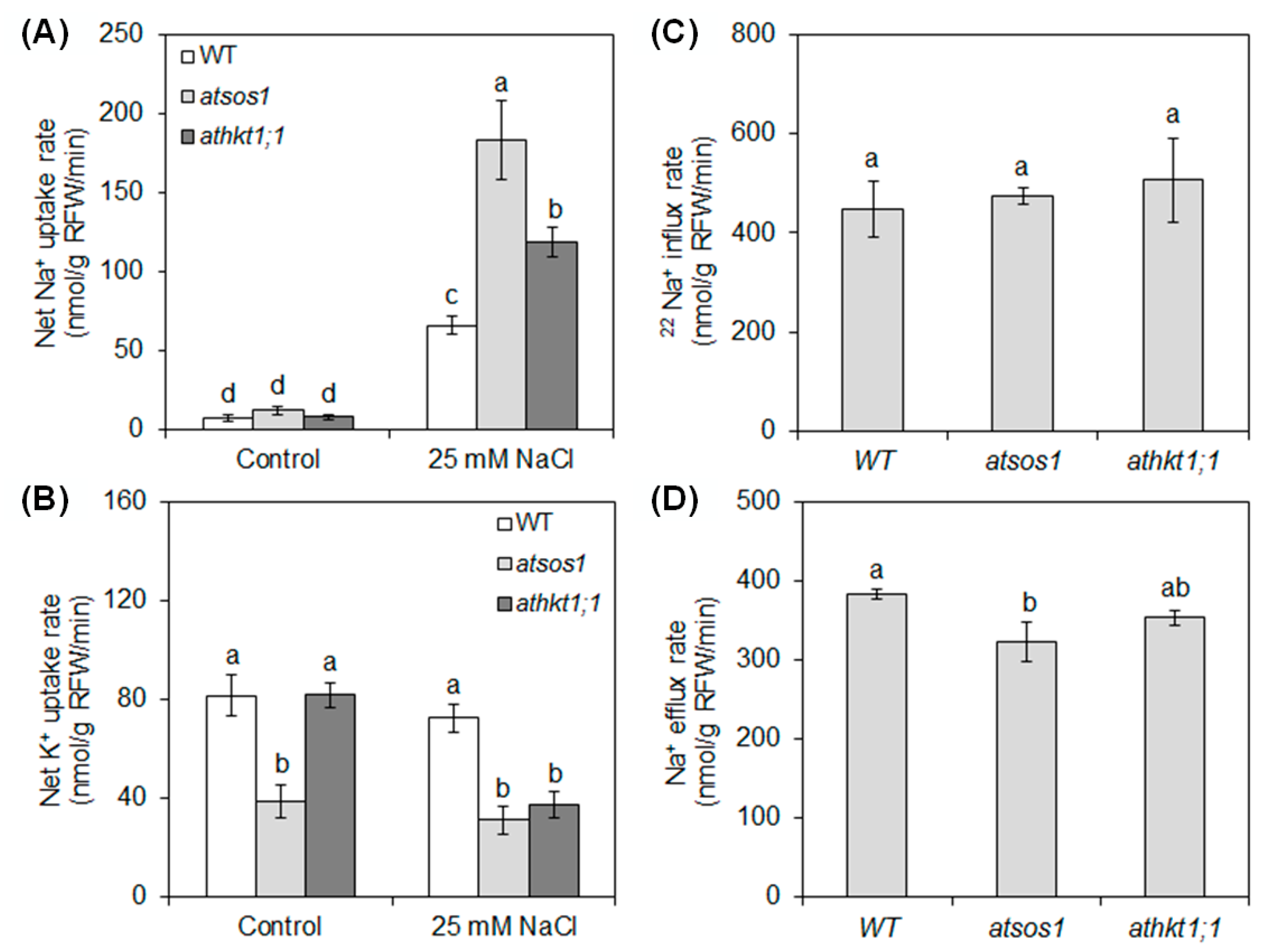 Ijms 20 01085 g001 Ijms 20 01085 g001