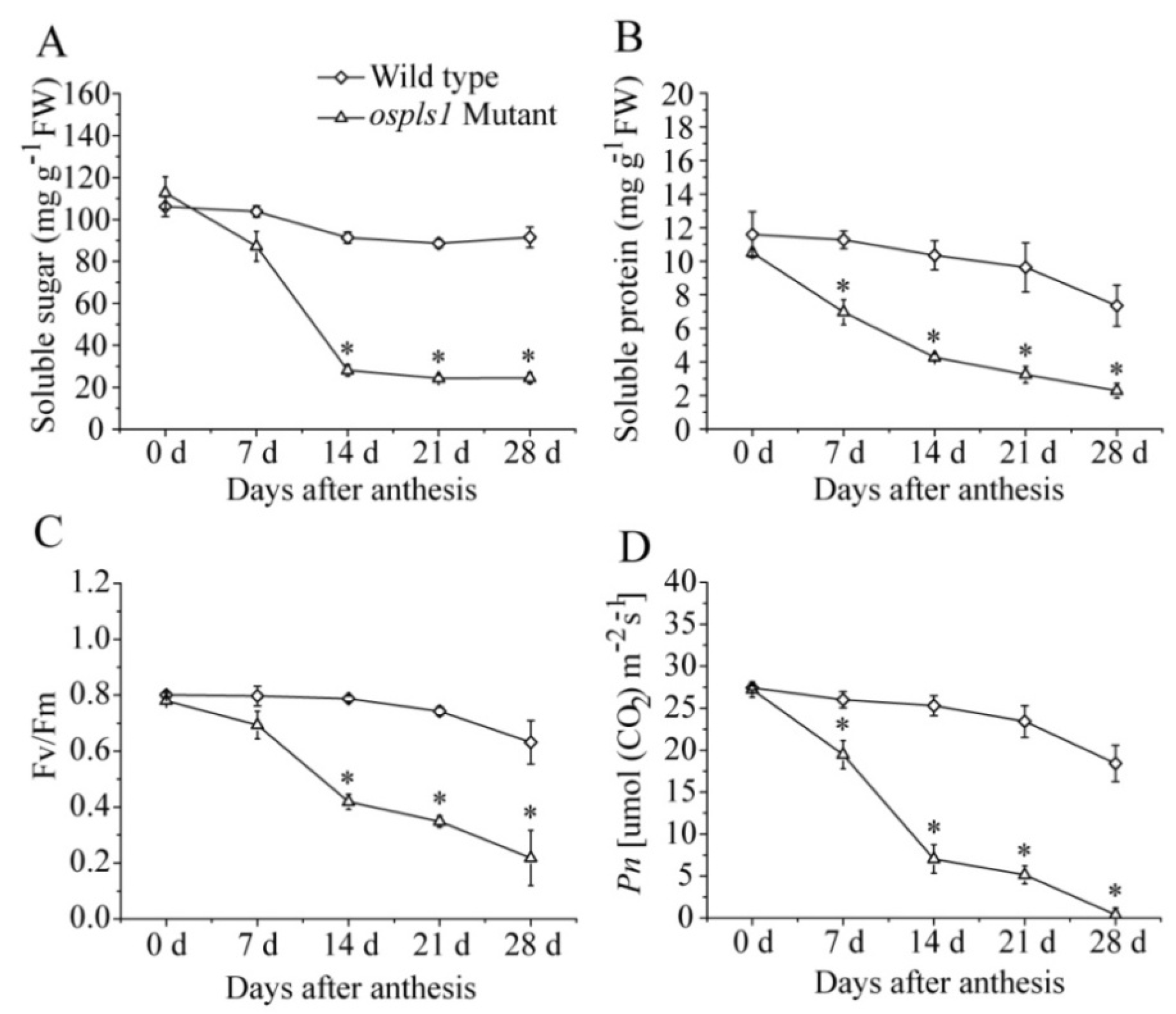 Ijms 20 01098 g002 Ijms 20 01098 g002