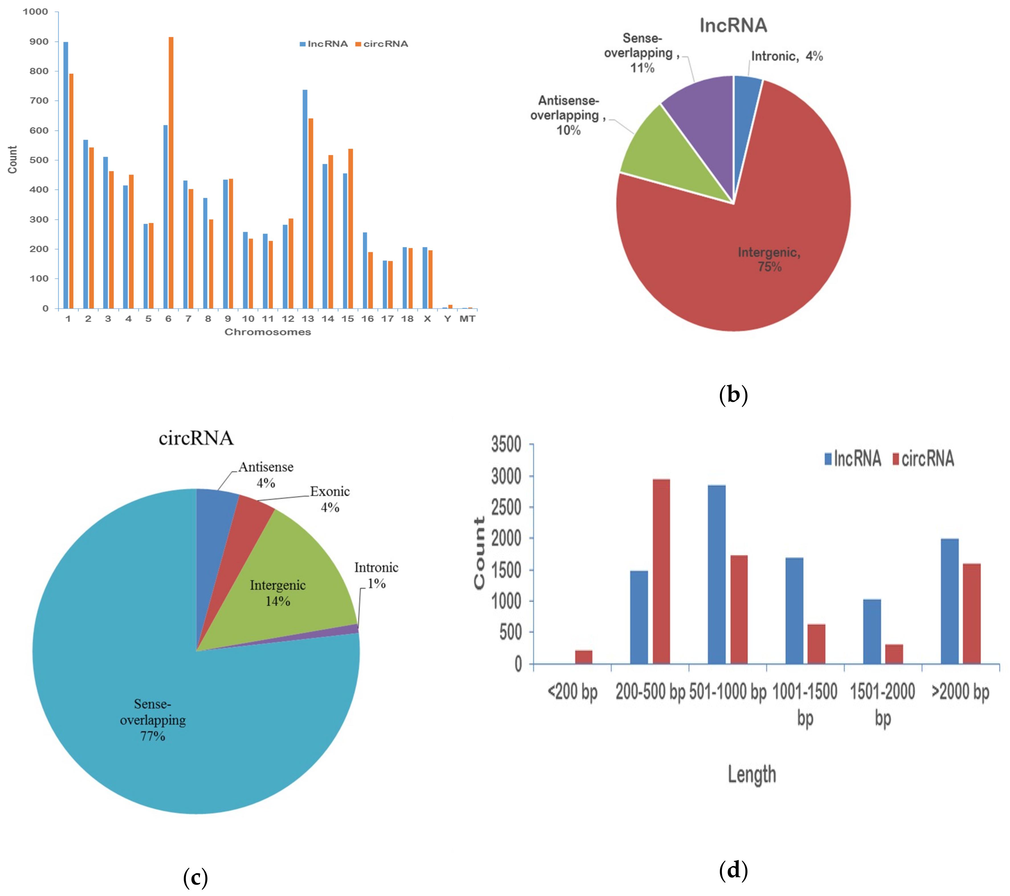 ブランドバッグ通販サイト Comprehensive Analysis of Differentially Expressed mRNA トップス