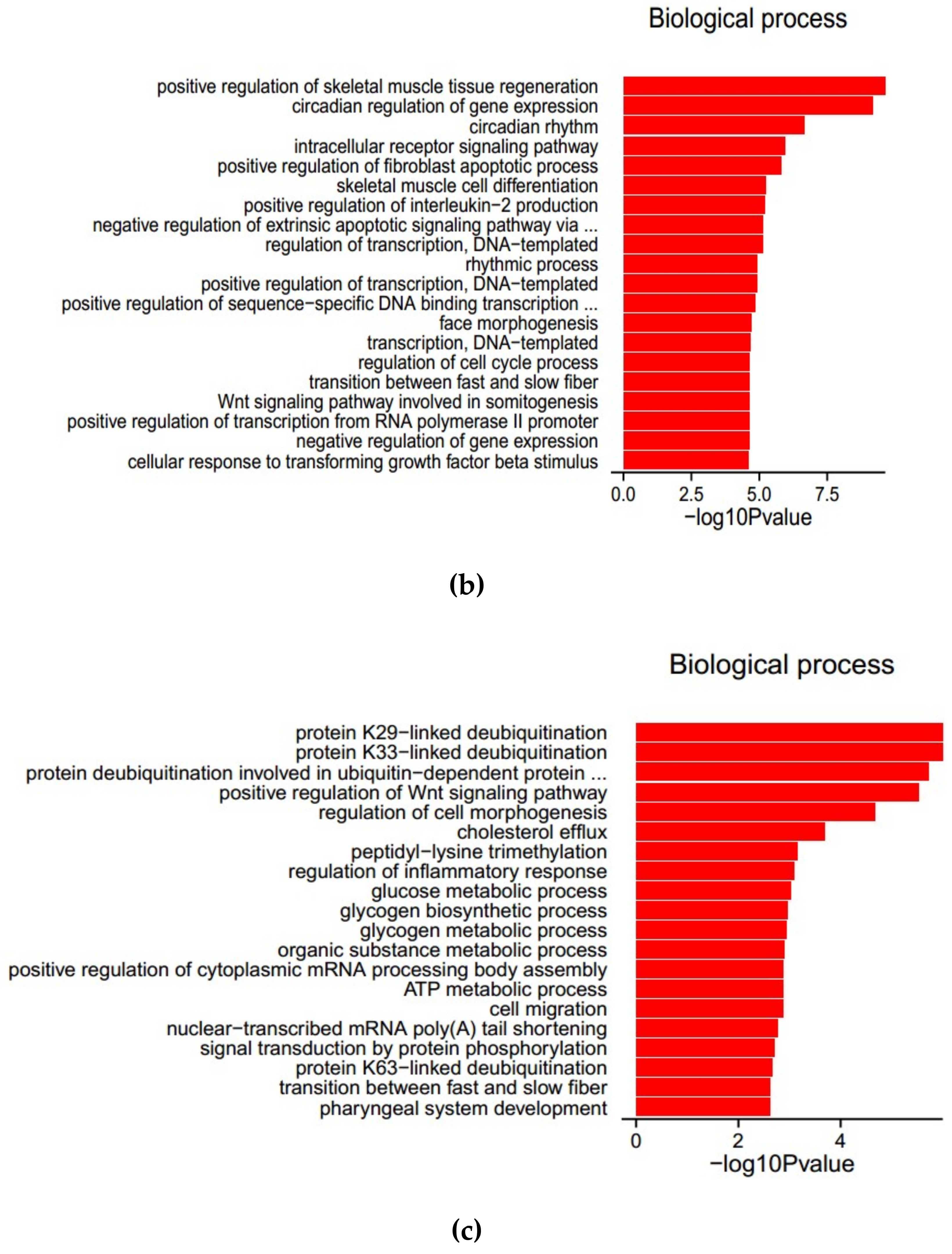 Ijms 20 01107 g003b 550