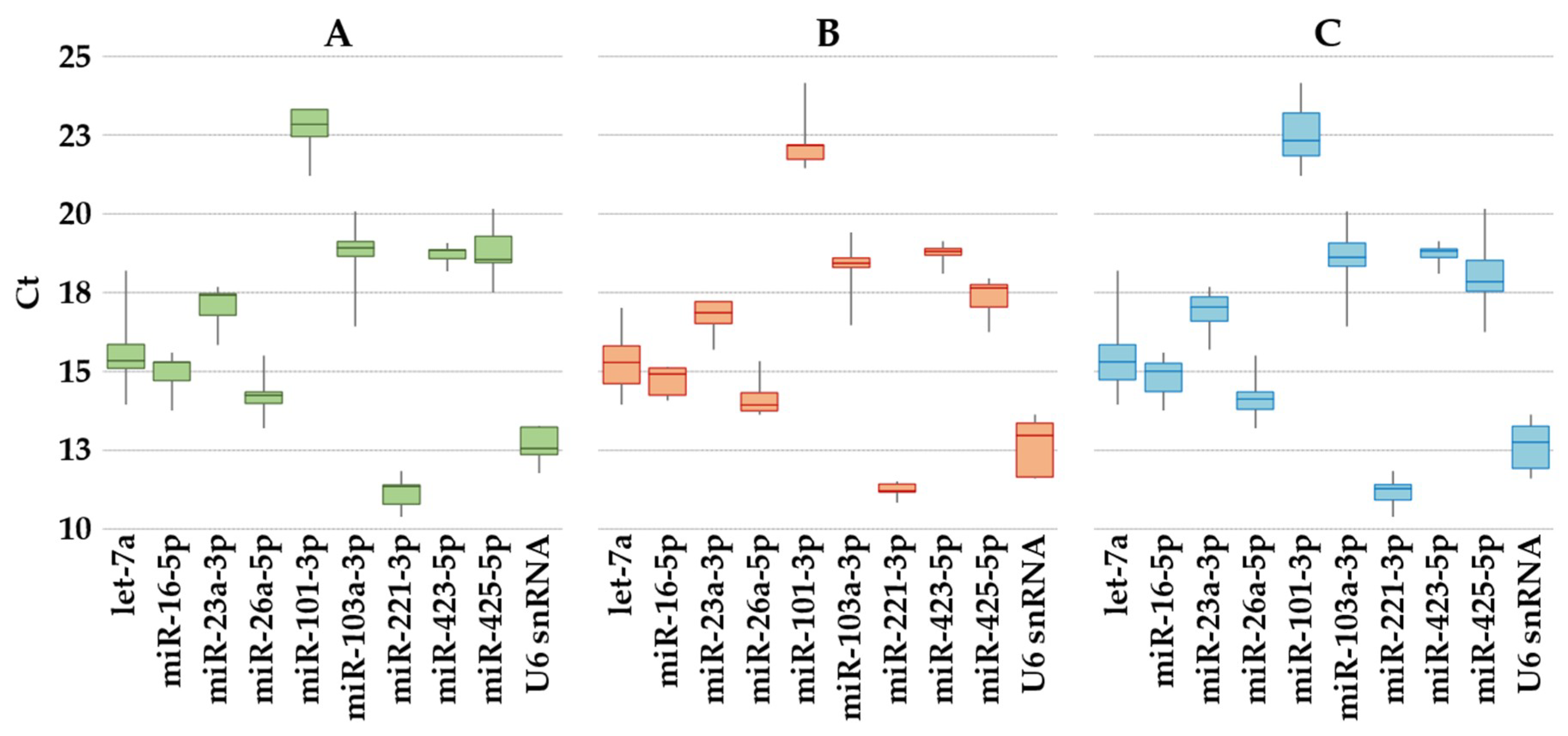 Ijms 20 01108 g002 Ijms 20 01108 g002