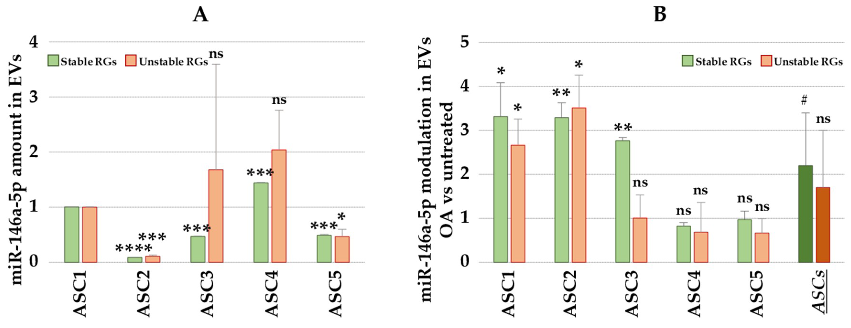 Ijms 20 01108 g003 Ijms 20 01108 g003