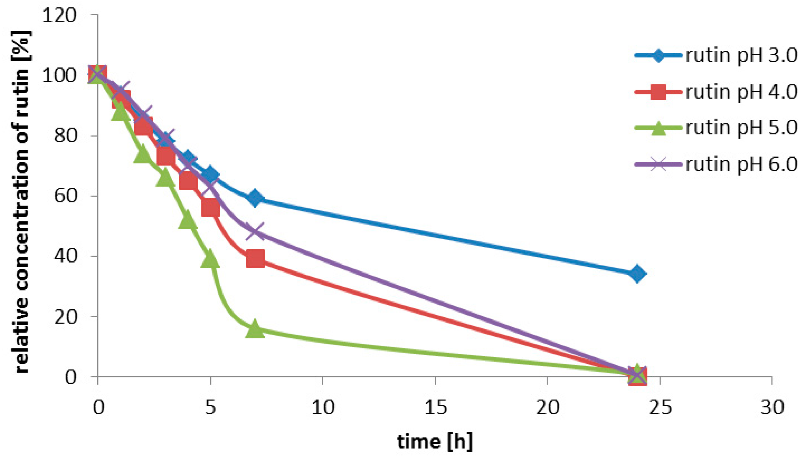 Ijms 20 01112 g002 550