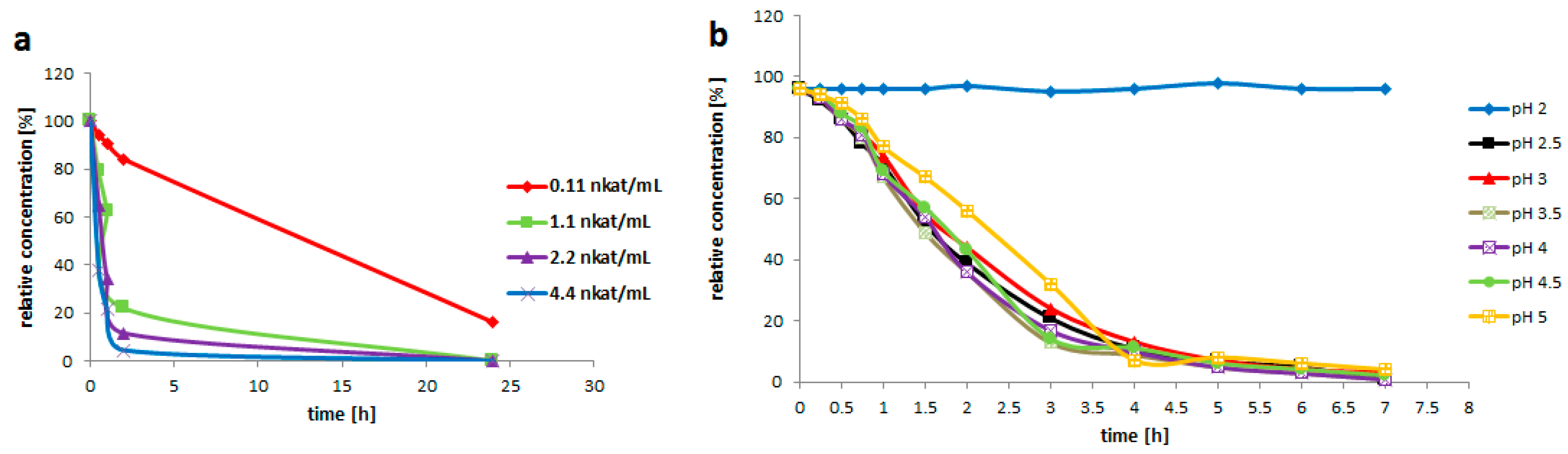 Ijms 20 01112 g004 550