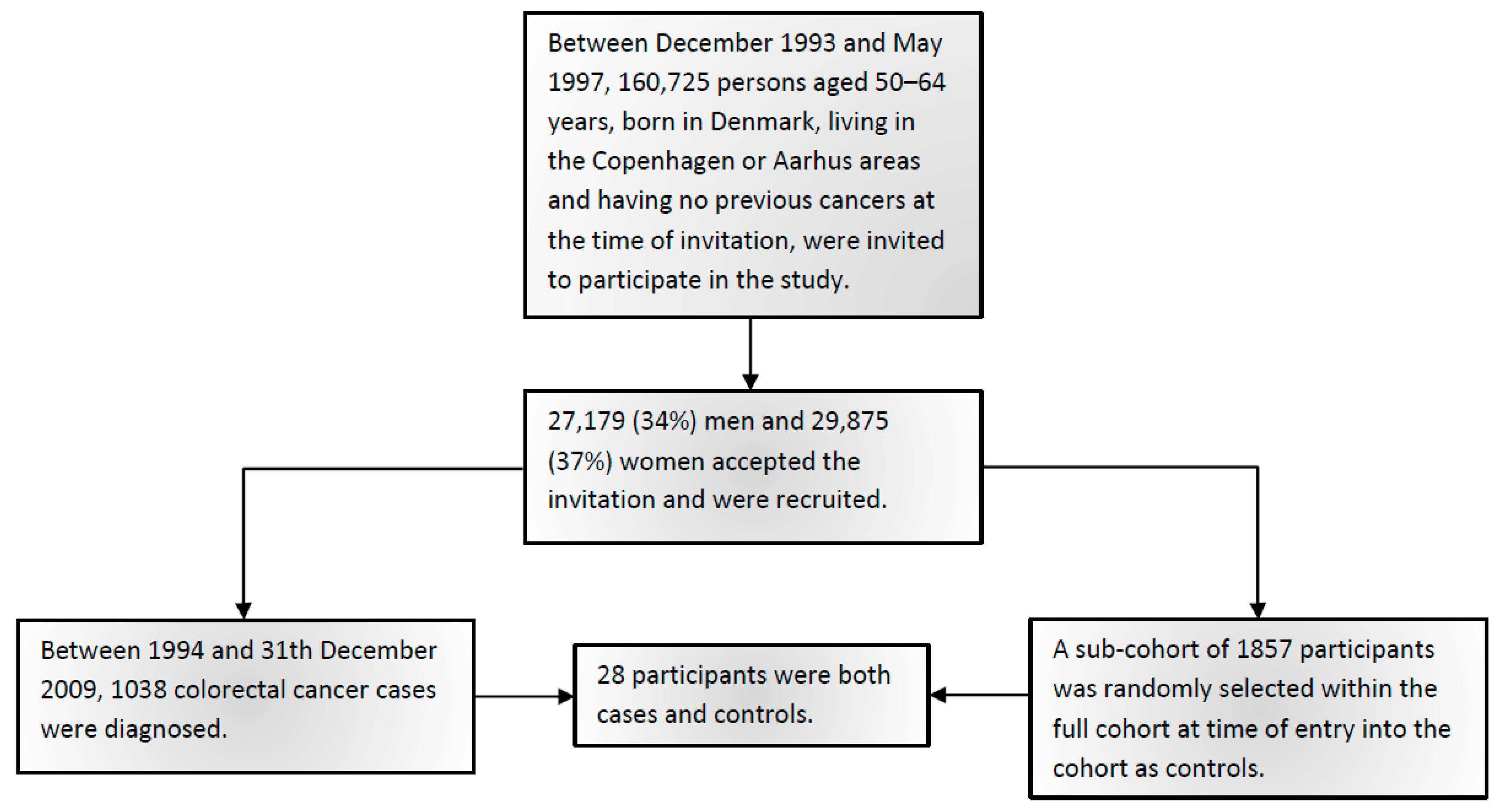 Ijms 20 01121 g001 Ijms 20 01121 g001