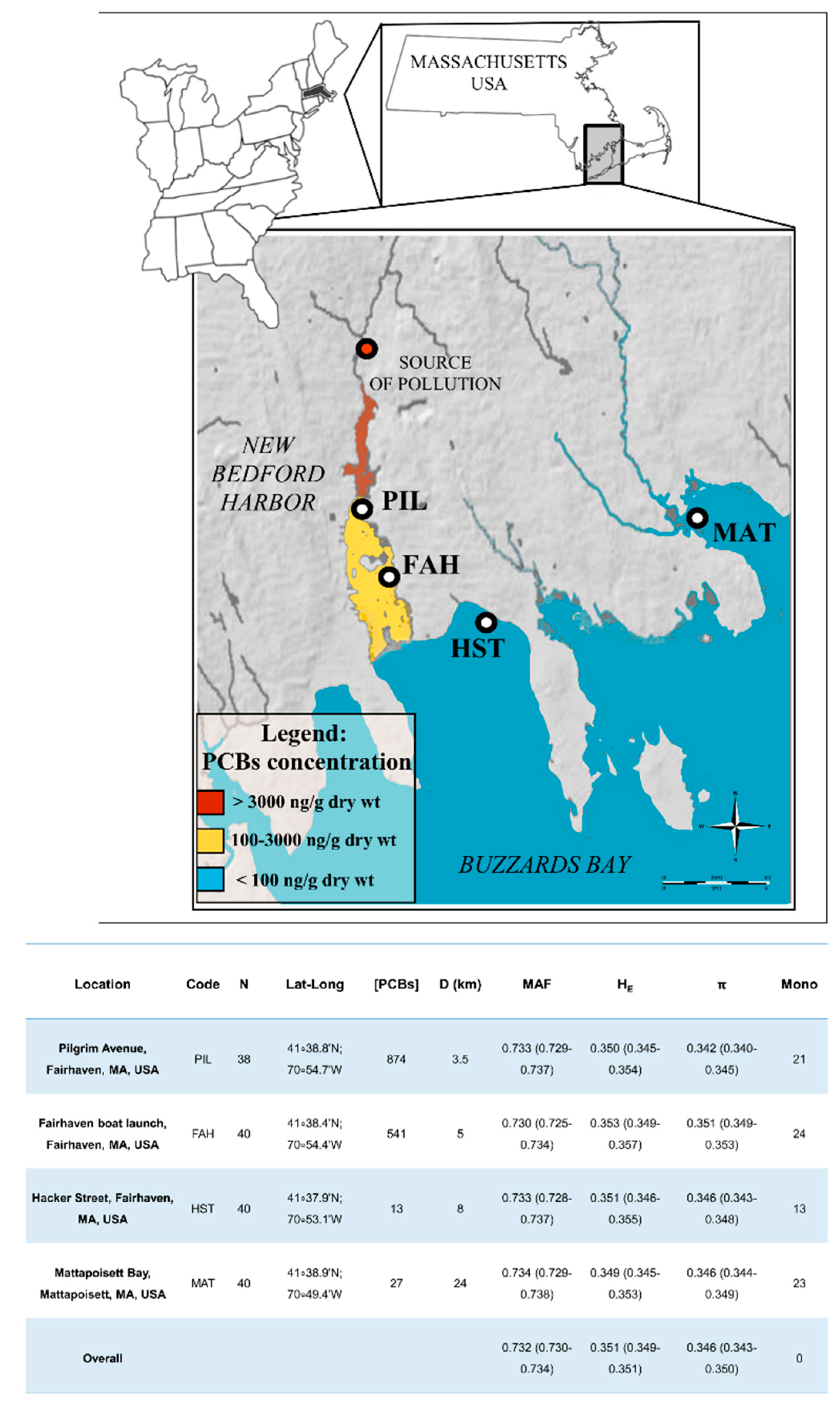 Ijms 20 01129 g004 550